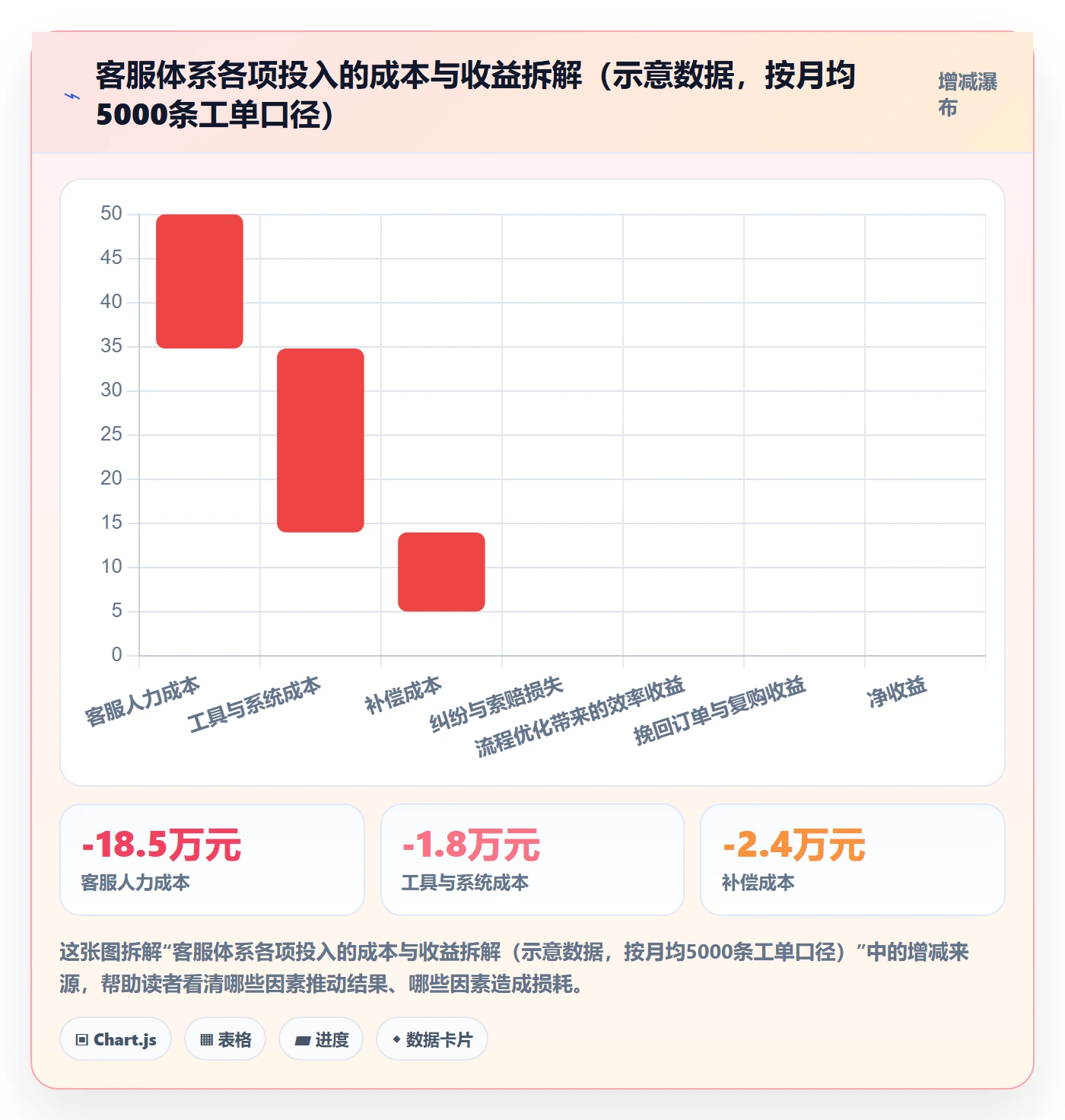 跨境电商运营管理要点：客户服务的客户服务如何设计