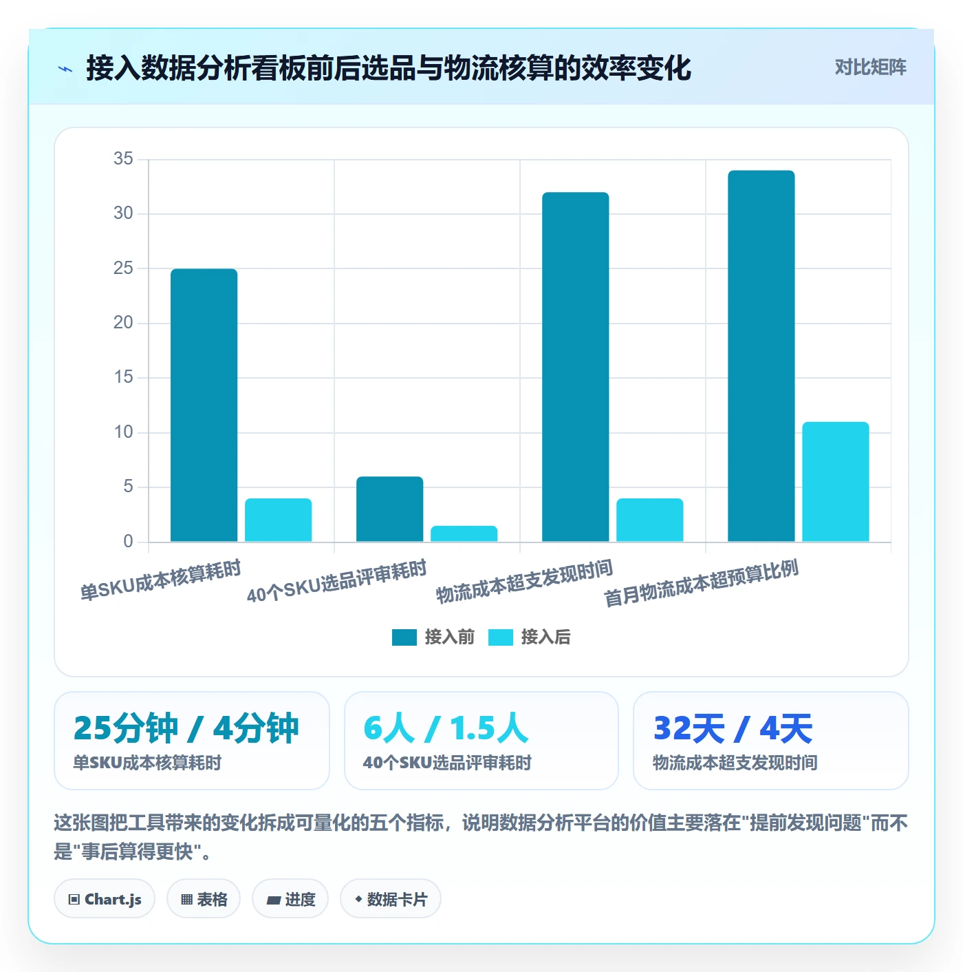跨境电商运营跨境物流全解析：重点看懂选品上新
