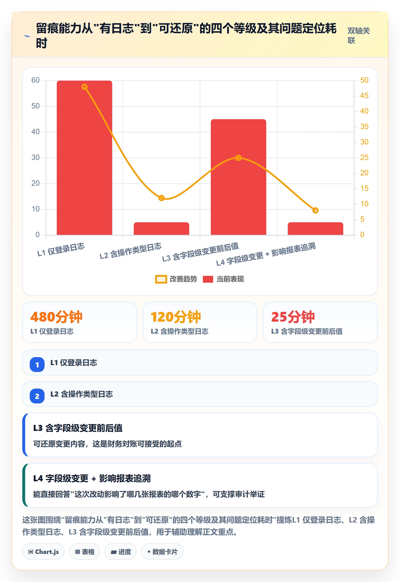 erp跨境电商避坑指南：财务核算环节的账号安全要注意什么