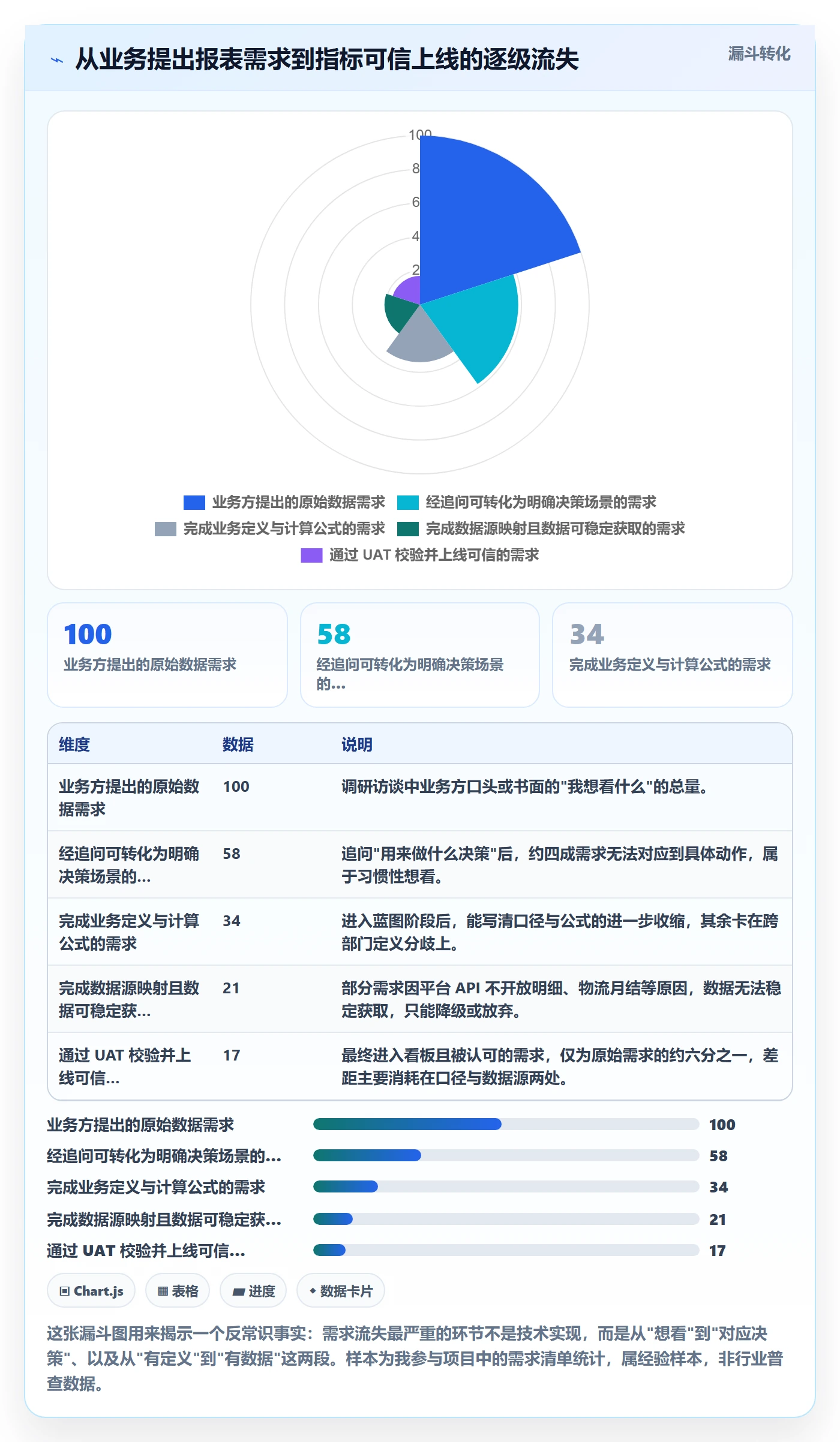erp跨境电商方案设计：系统实施场景的指标体系怎么做