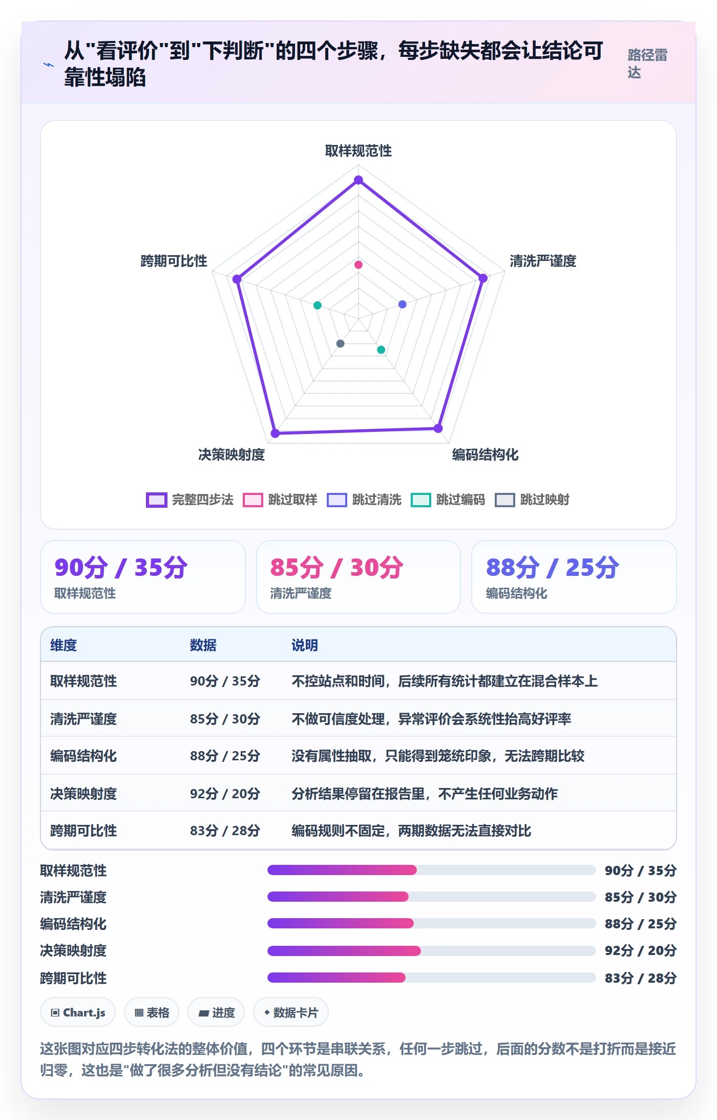 商品分析数据方法：用用户评价支撑实操教程判断
