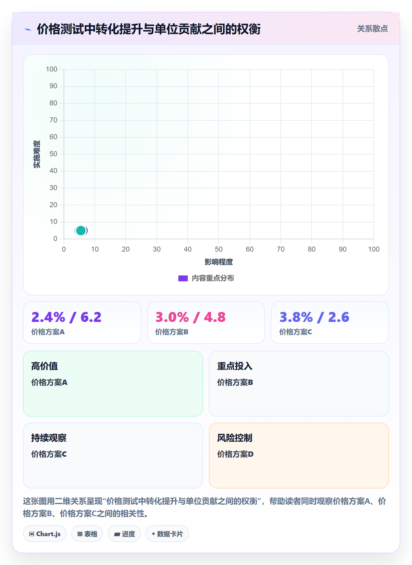 temu改造重点：从活动流量推进定价策略