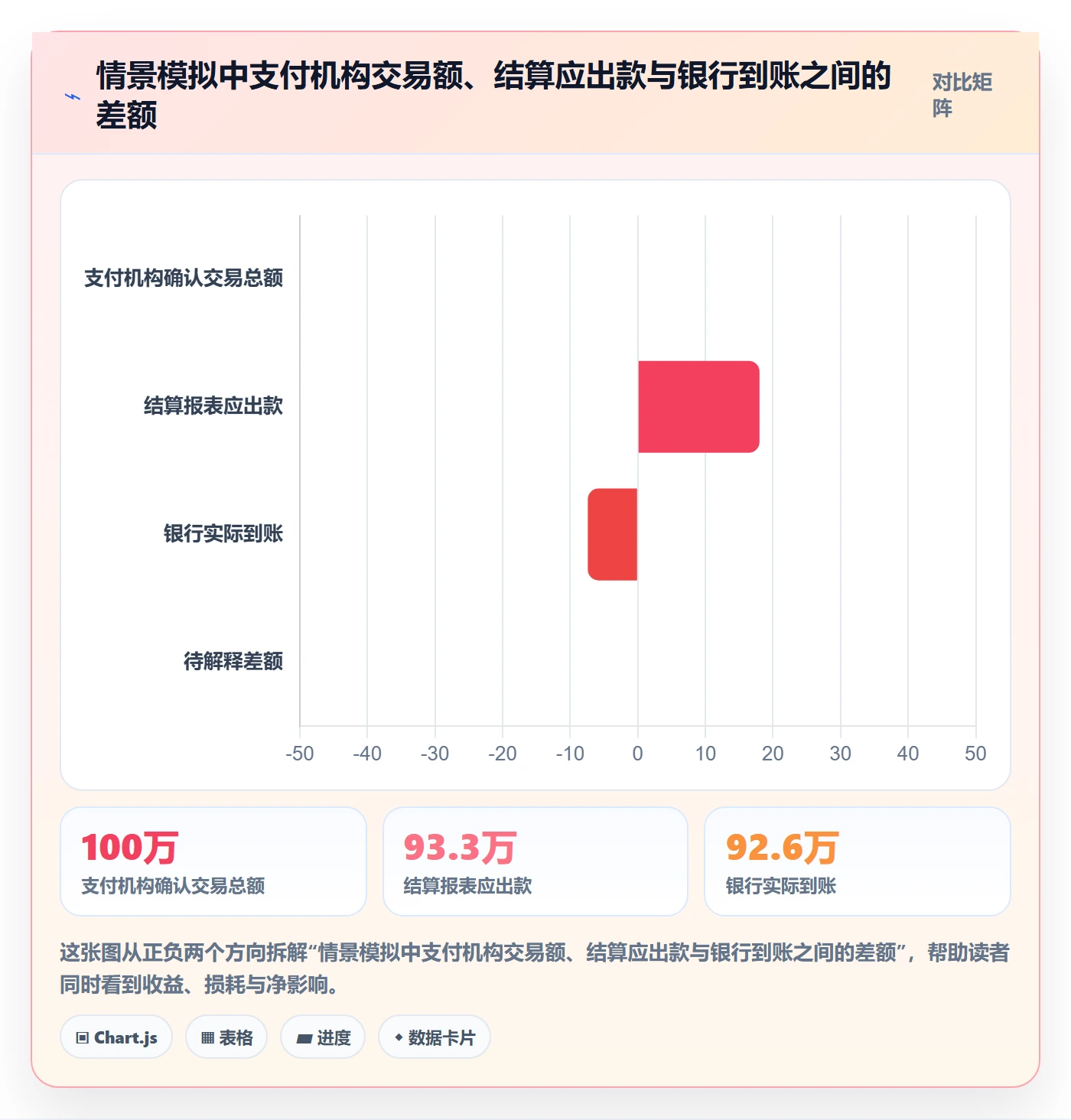 跨境电商方案设计：支付结算场景的案例拆解怎么做