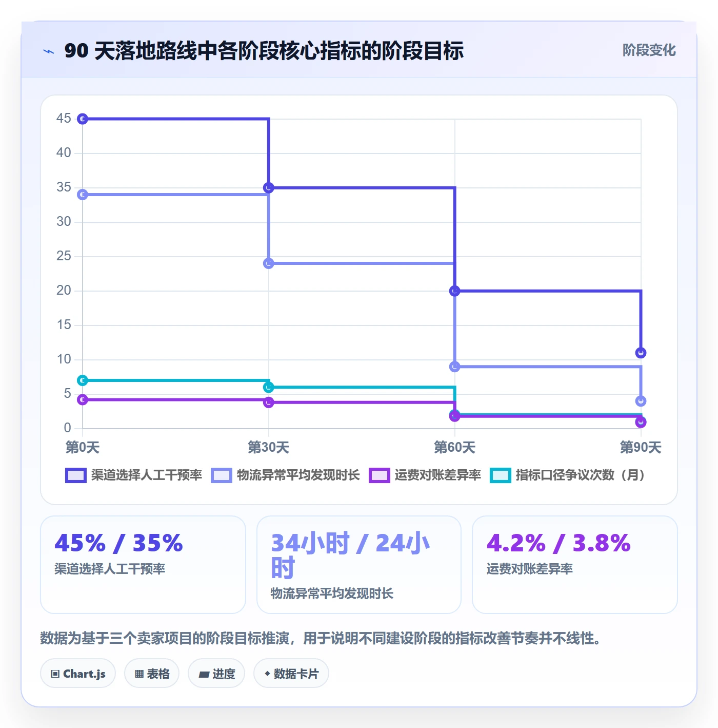 erp跨境电商应用思路：围绕物流对接拆解精细化运营