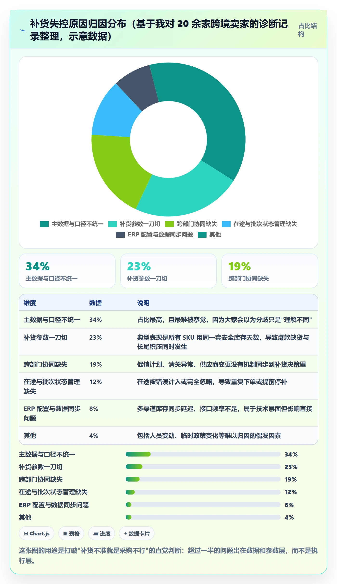 erp跨境电商实践指南：采购补货的标准化管理怎样更有效