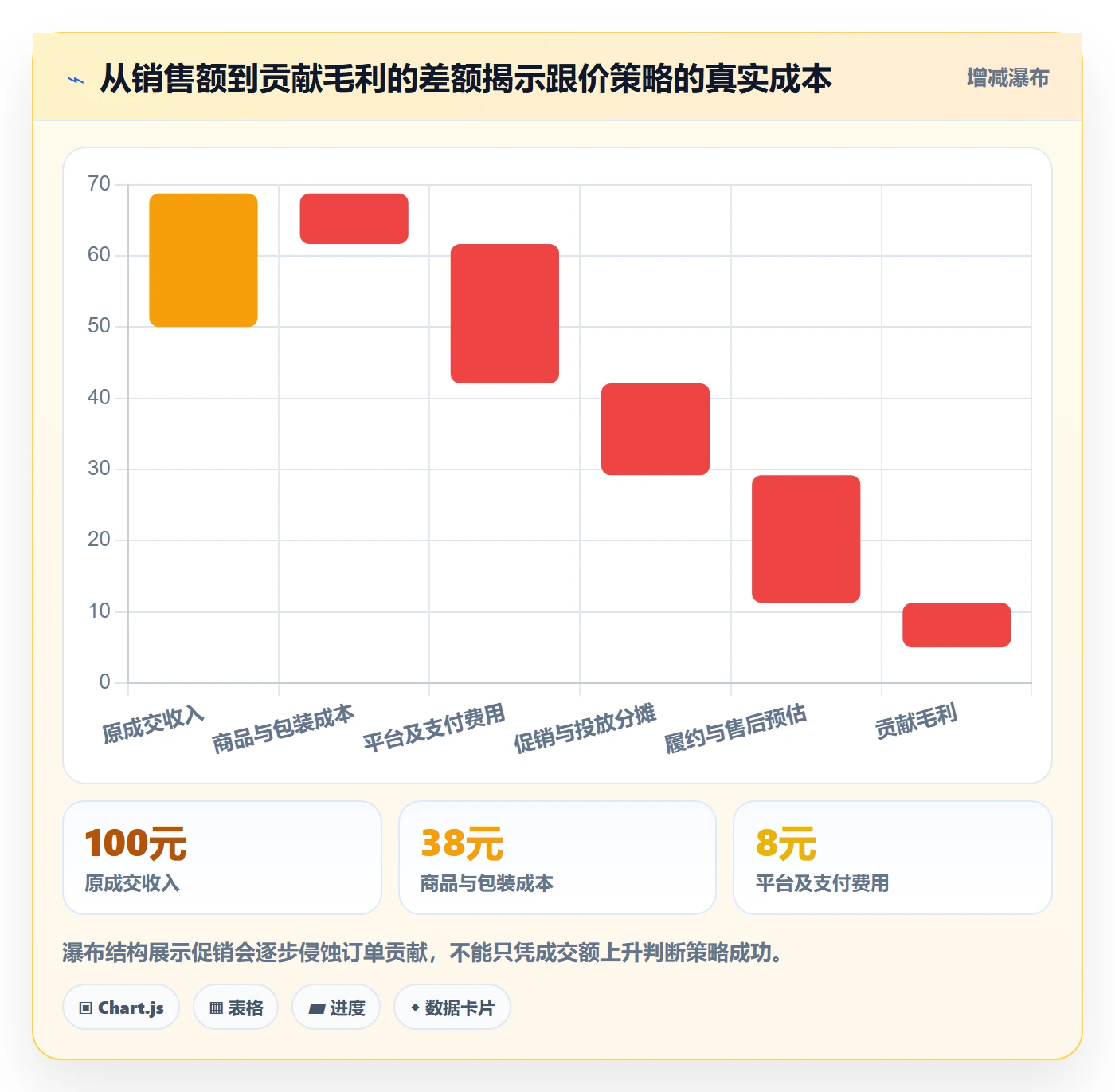 电商数据查询网站进阶课：围绕竞品数据完善增长策略