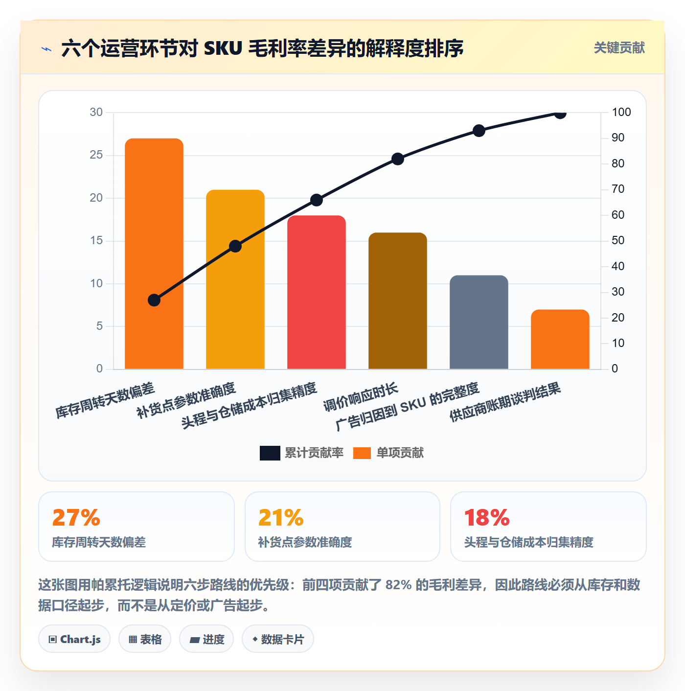 跨境电商运营建设路线：从库存计划到定价策略分几步