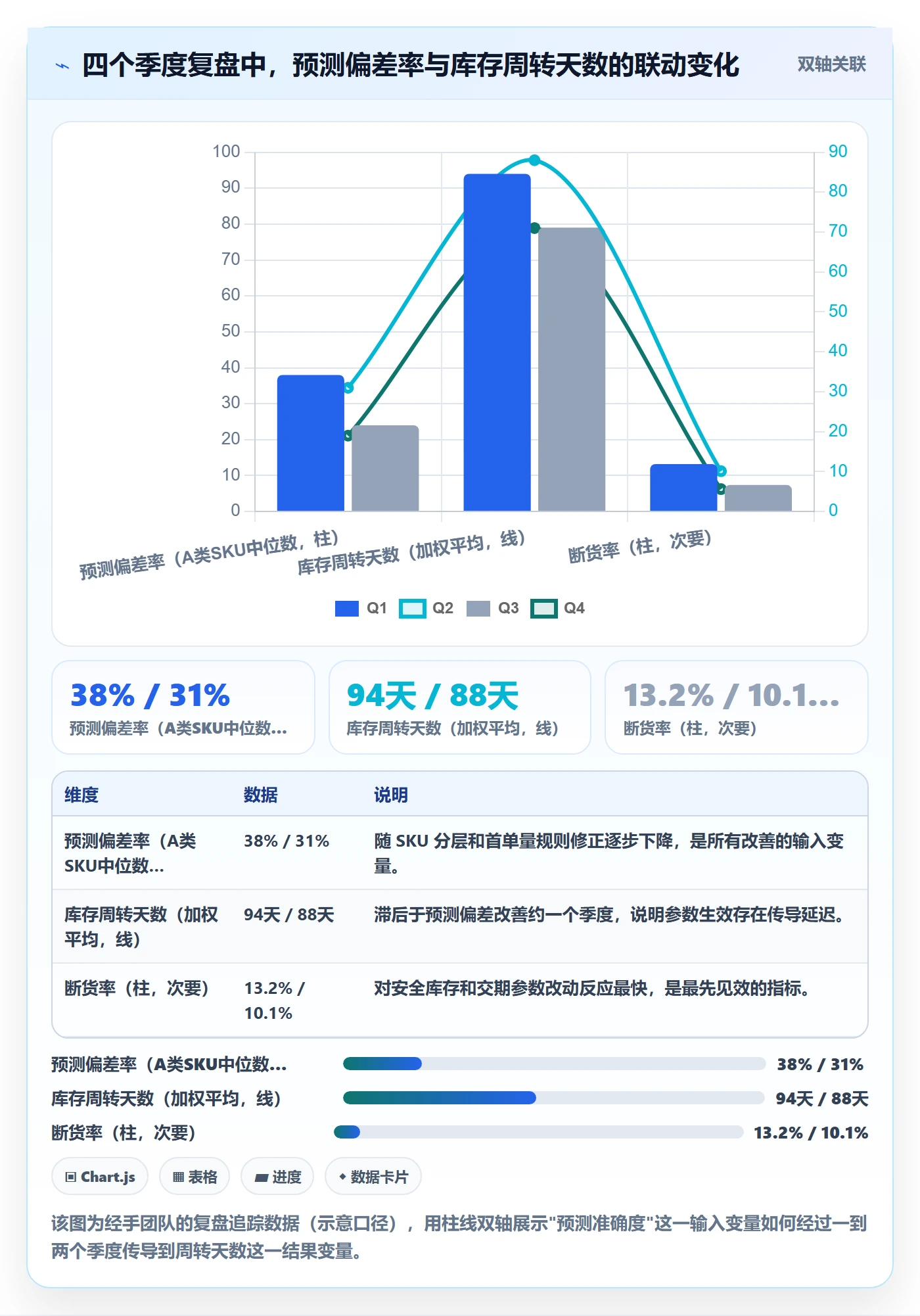 erp跨境电商实用方法：围绕采购补货建立季度复盘