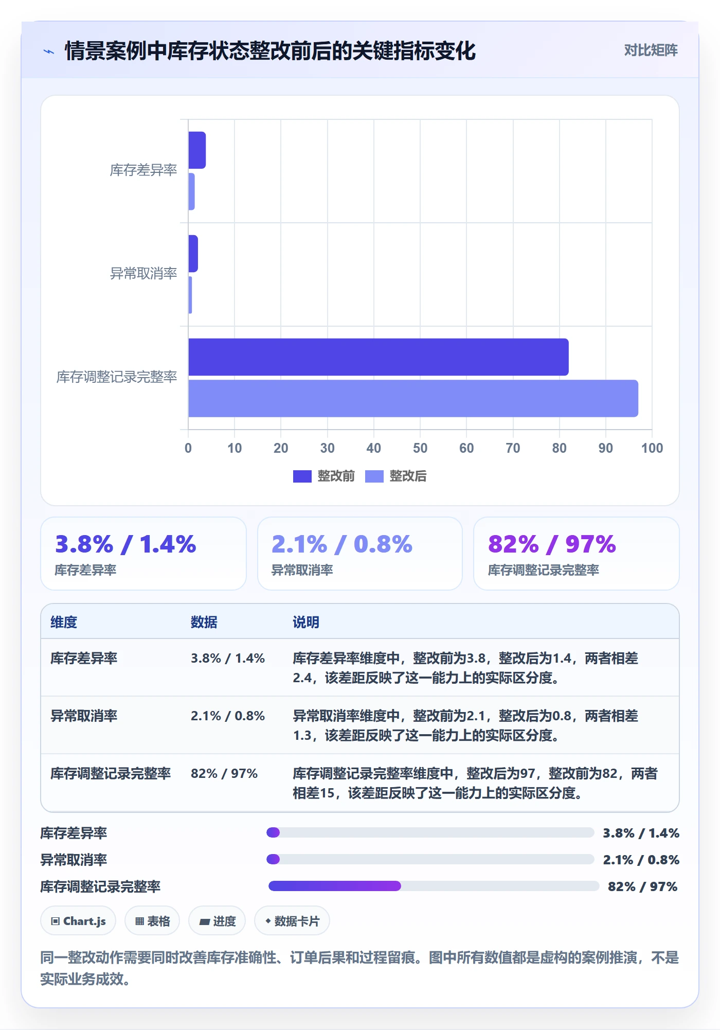 temu检查方法：通过全托管模式评估海外仓管理质量