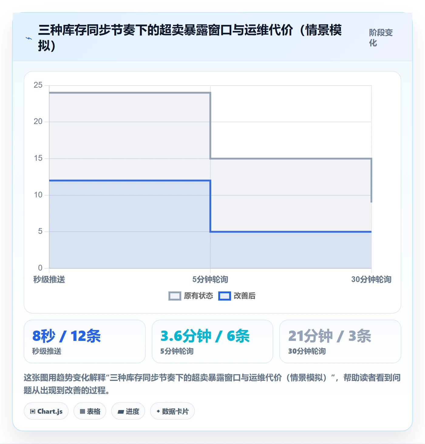 erp跨境电商怎么落地？从多平台刊登讲清风险排查