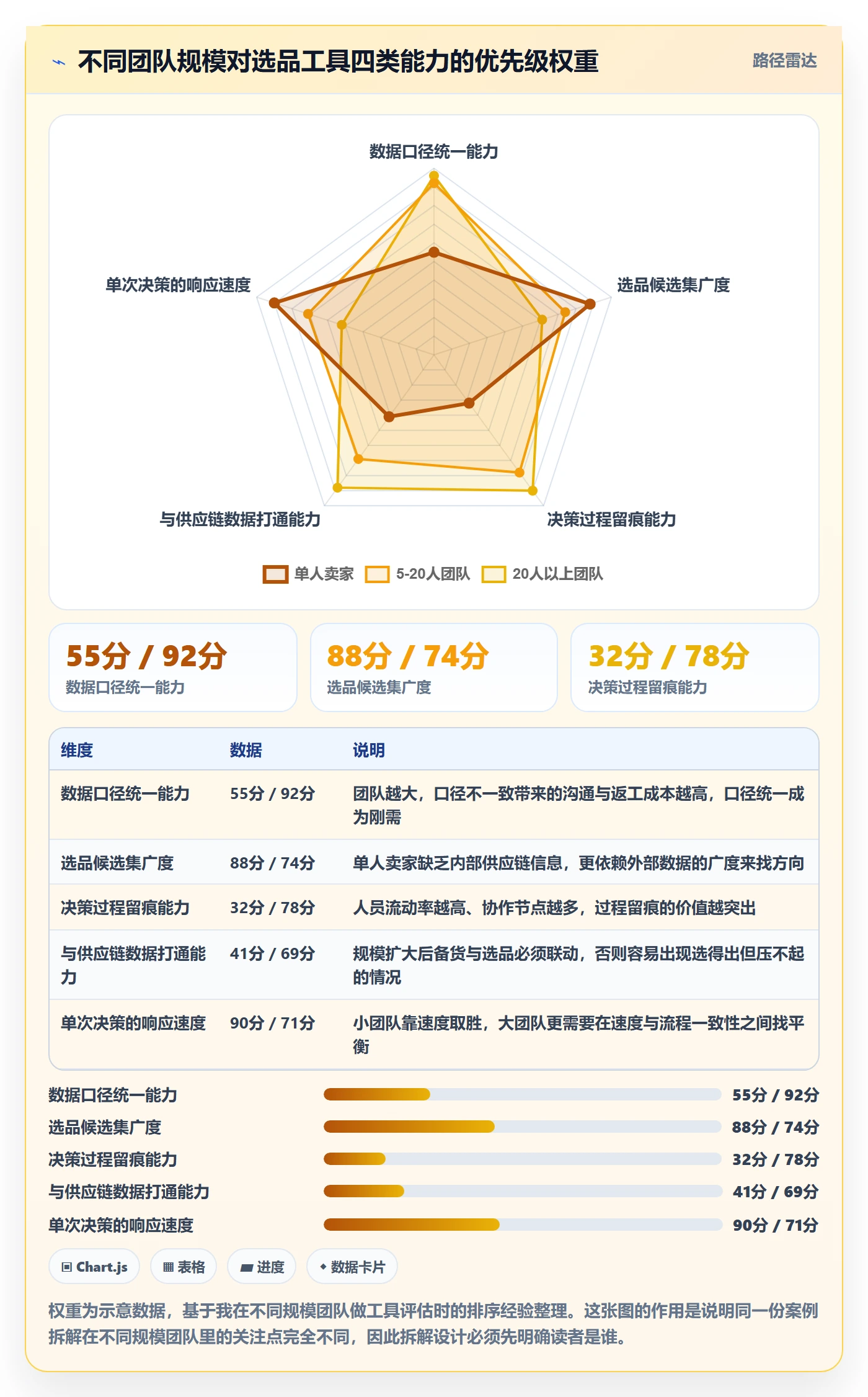 亚马逊软件管理要点：选品工具的案例拆解如何设计