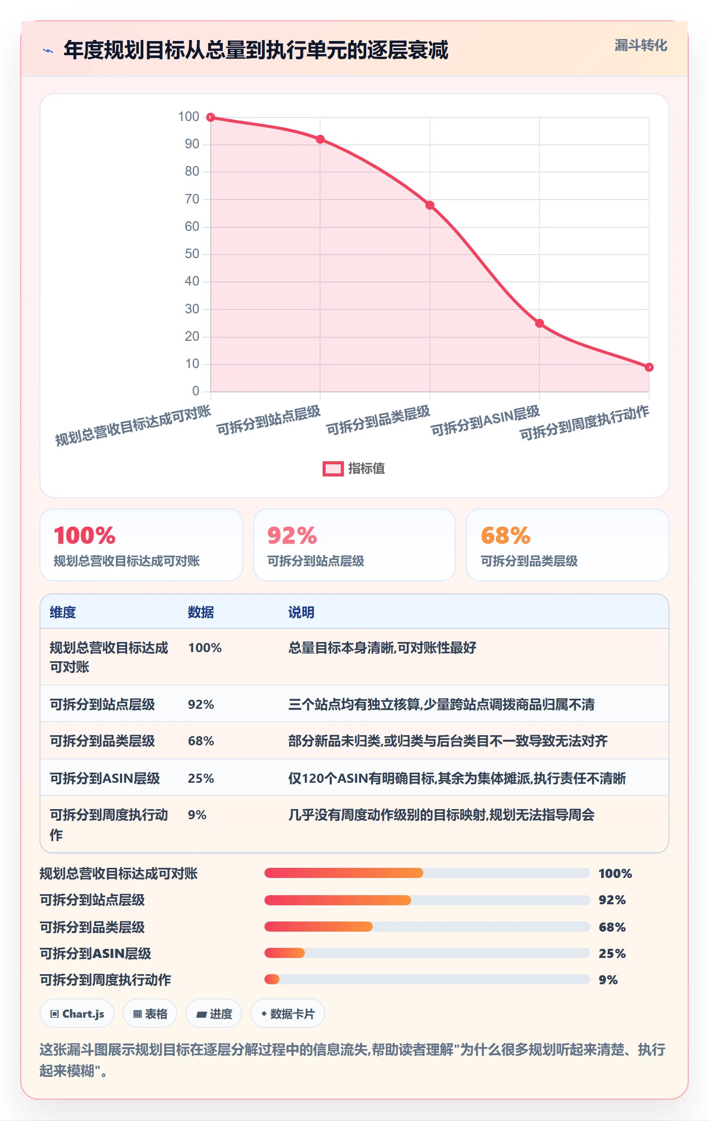 亚马逊软件检查方法：通过数据报表评估年度规划质量