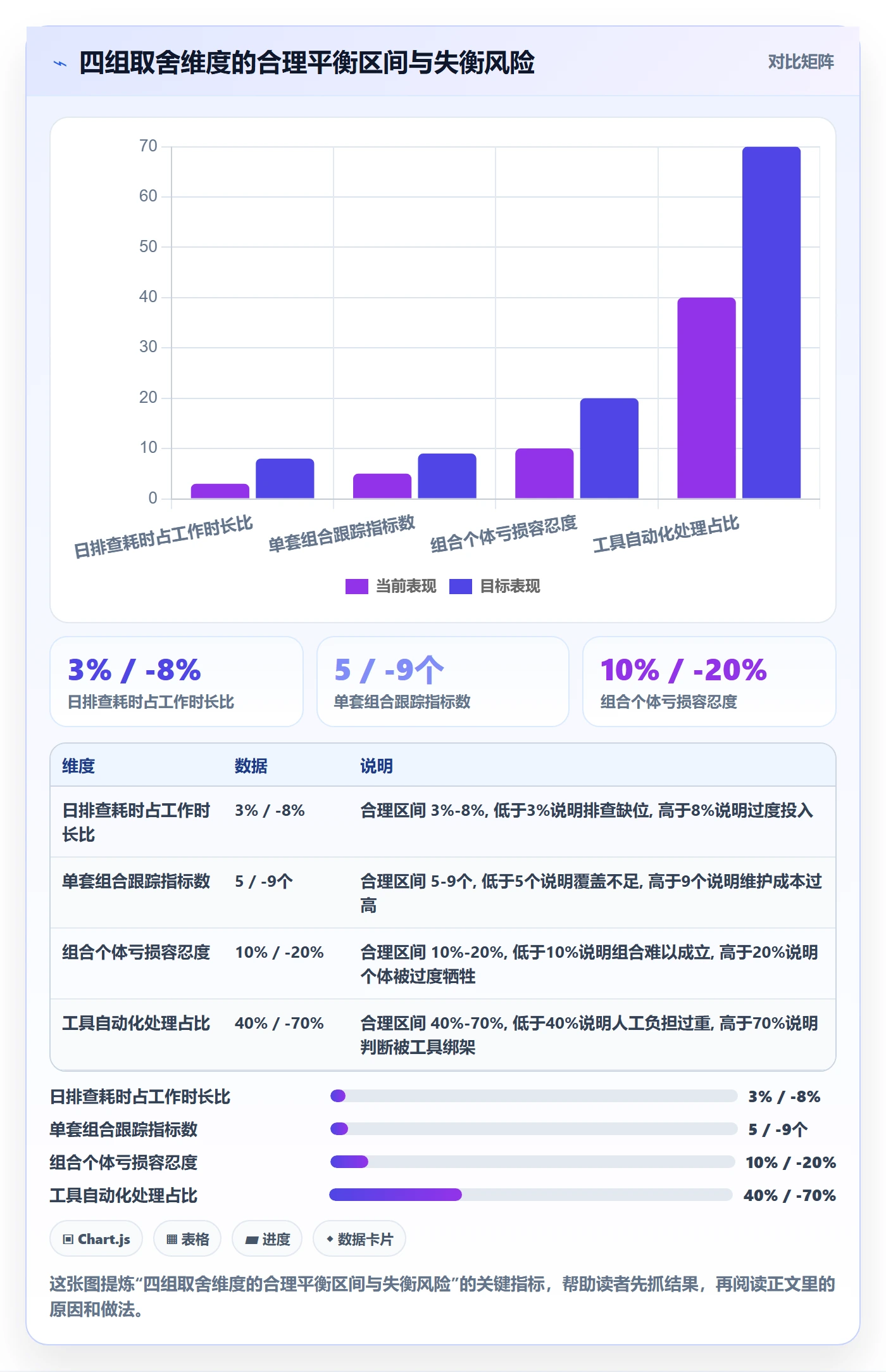 商品分析使用技巧：组合优化对应的风险排查方法