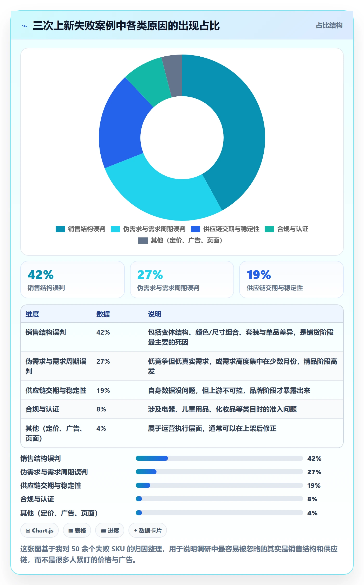 跨境电商运营怎么用?选品上新场景下的市场调研拆解