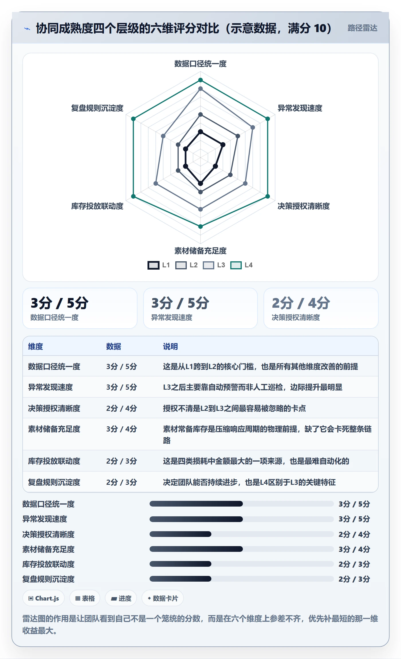 跨境电商运营怎么优化？先从流量获取的团队协同入手