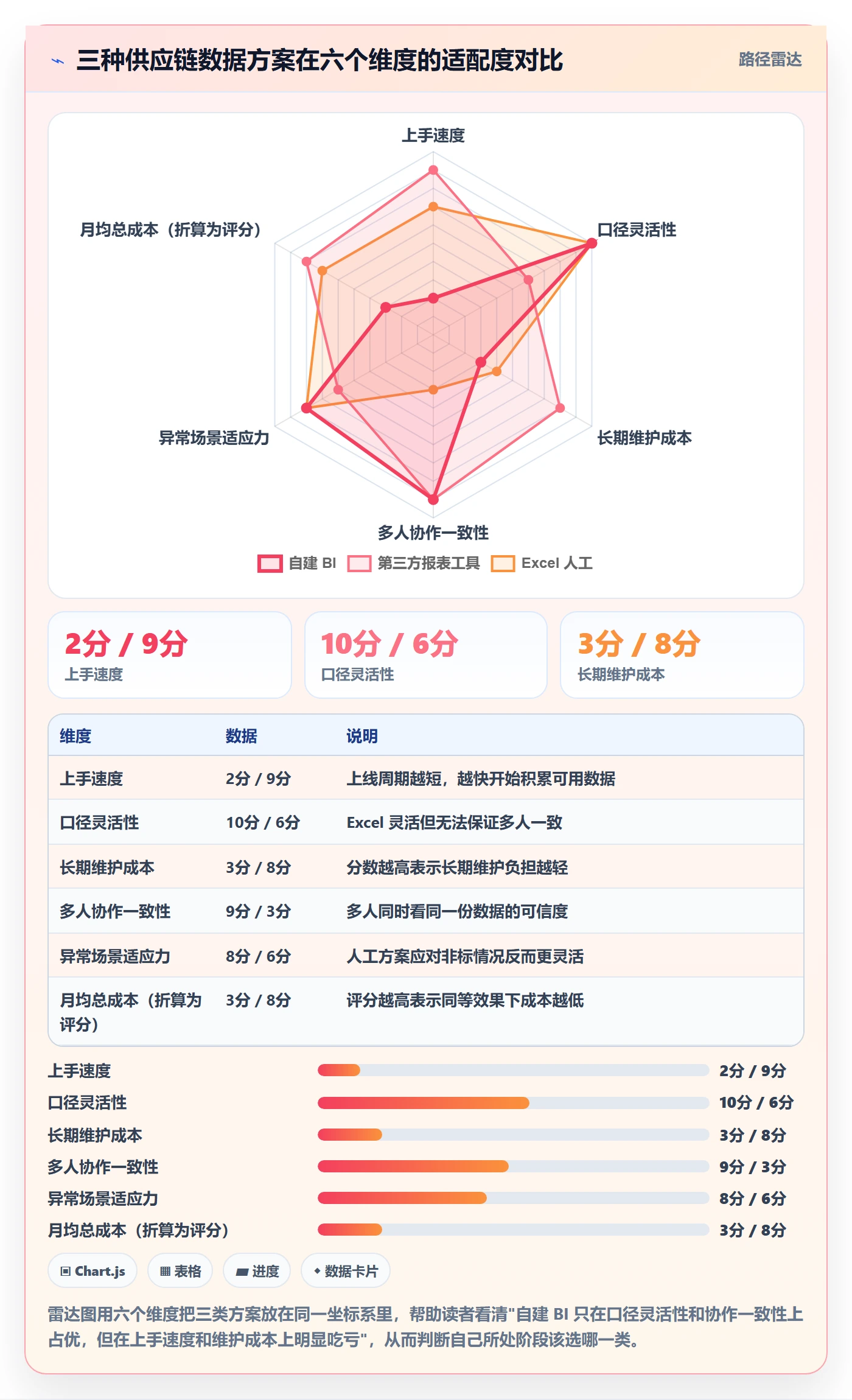 亚马逊软件进阶课：围绕数据报表完善供应链协同