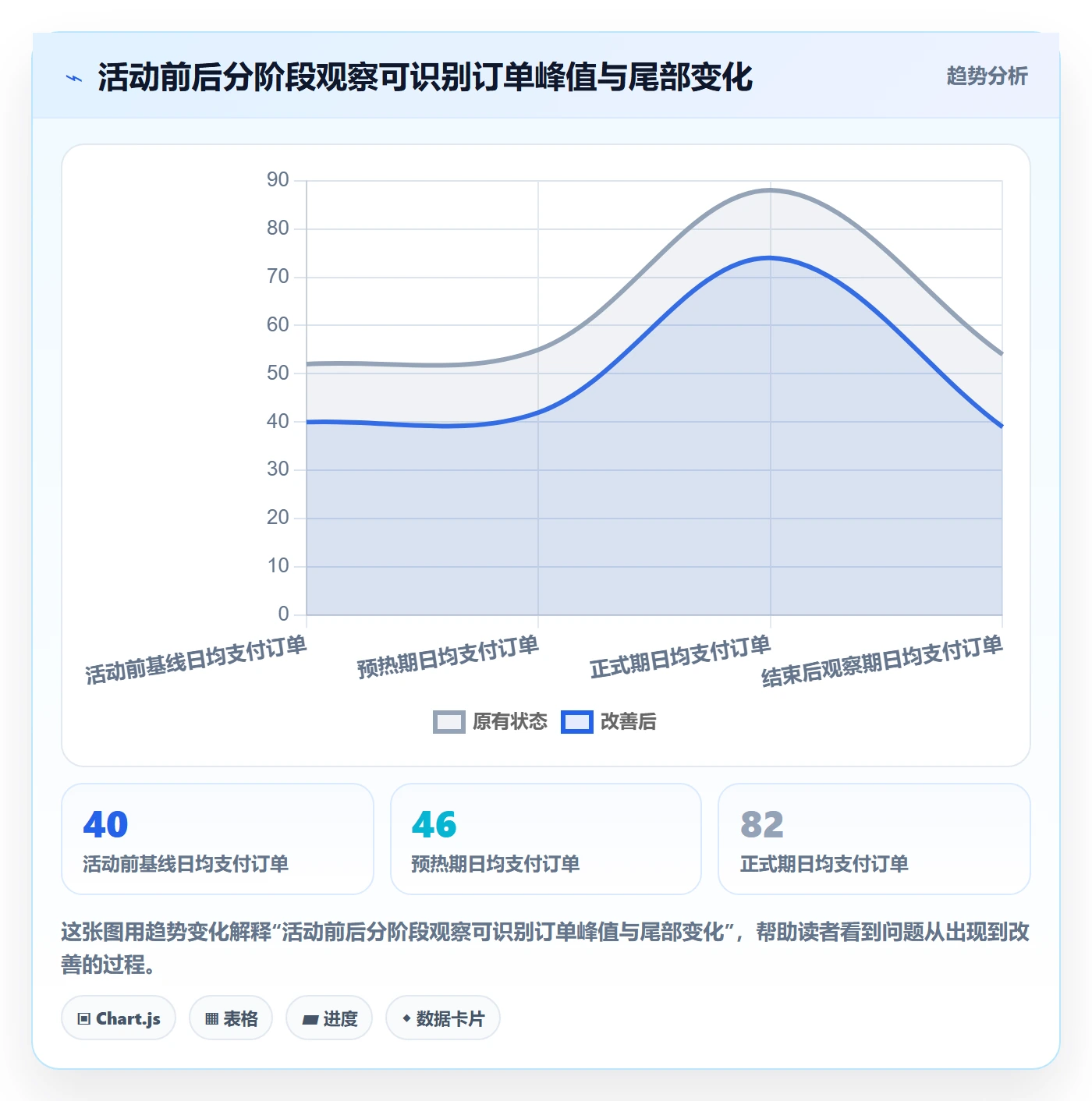 temu管理要点：活动流量的数据复盘如何设计