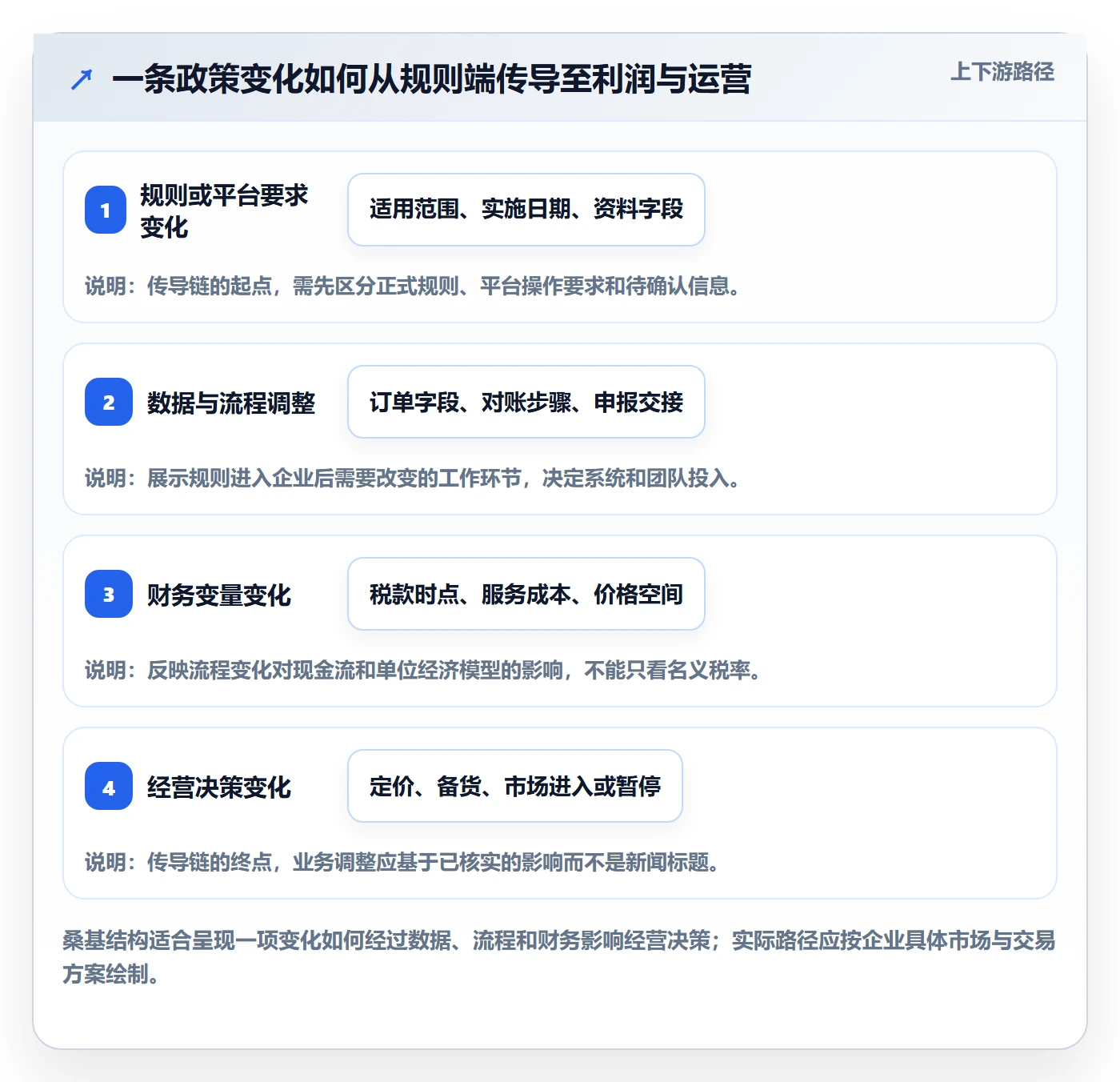 跨境电商规划方法：税务合规与趋势观察如何衔接