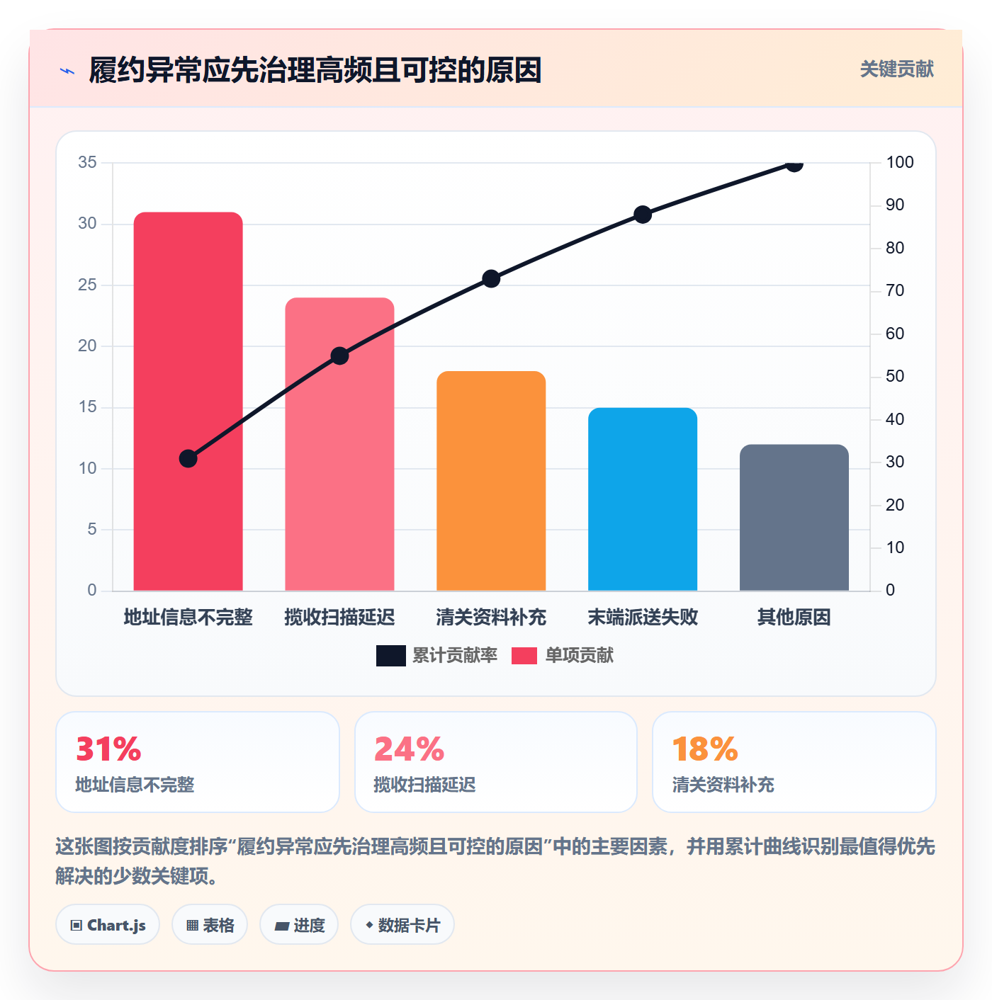 跨境电商怎么用？本地化运营场景下的跨境物流拆解