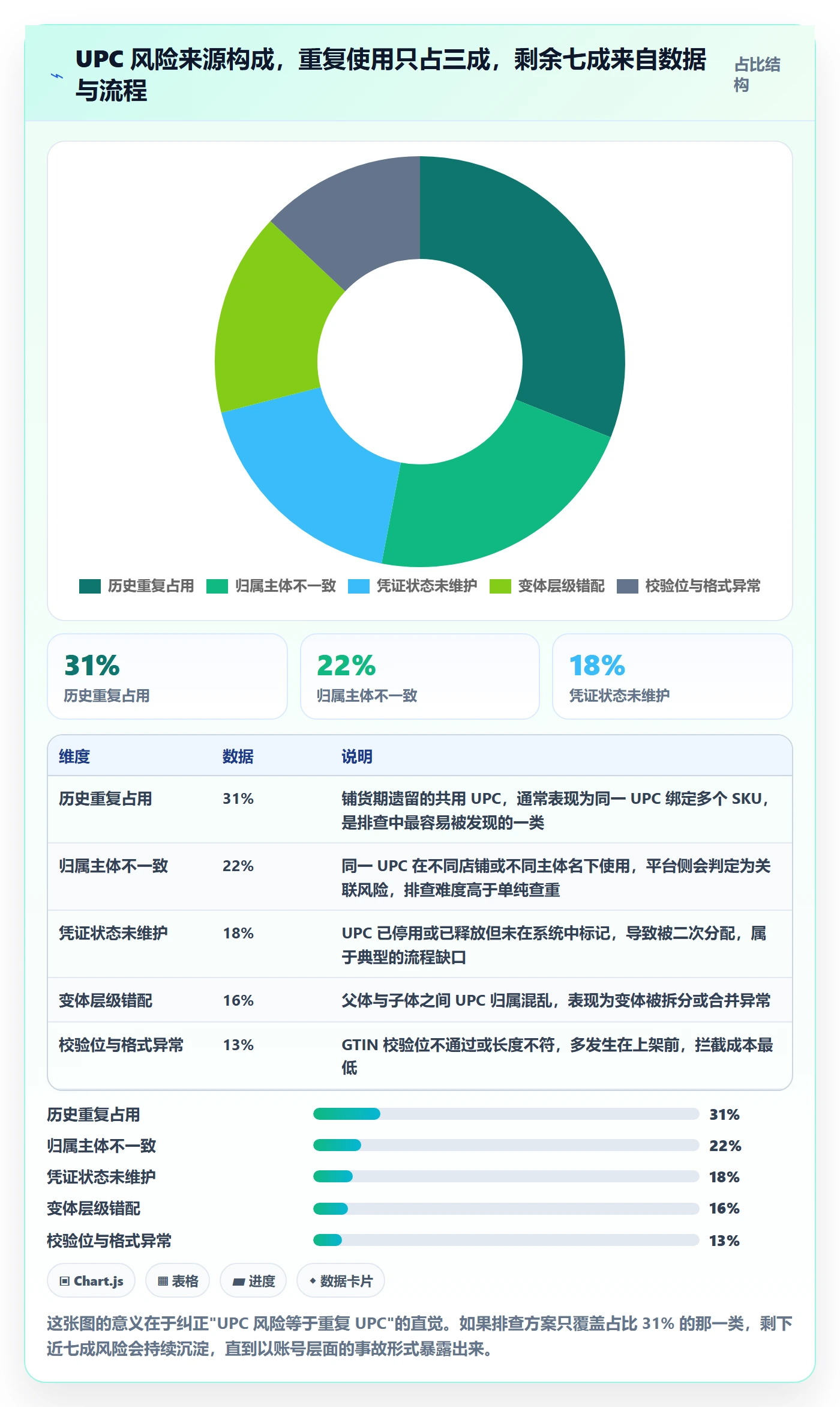 UPC码管理要点:商品绑定的风险排查如何设计