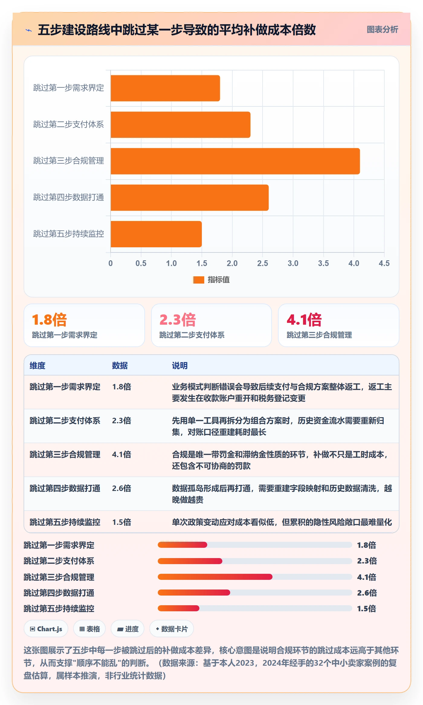 跨境电商一站式服务建设路线:从支付收款到合规管理分几步