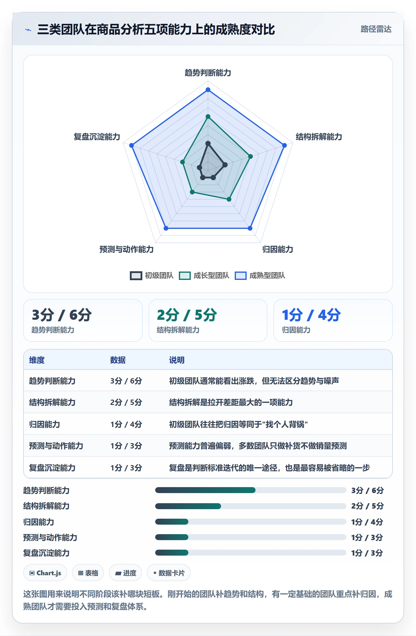 商品分析怎么用？销量趋势场景下的核心功能拆解
