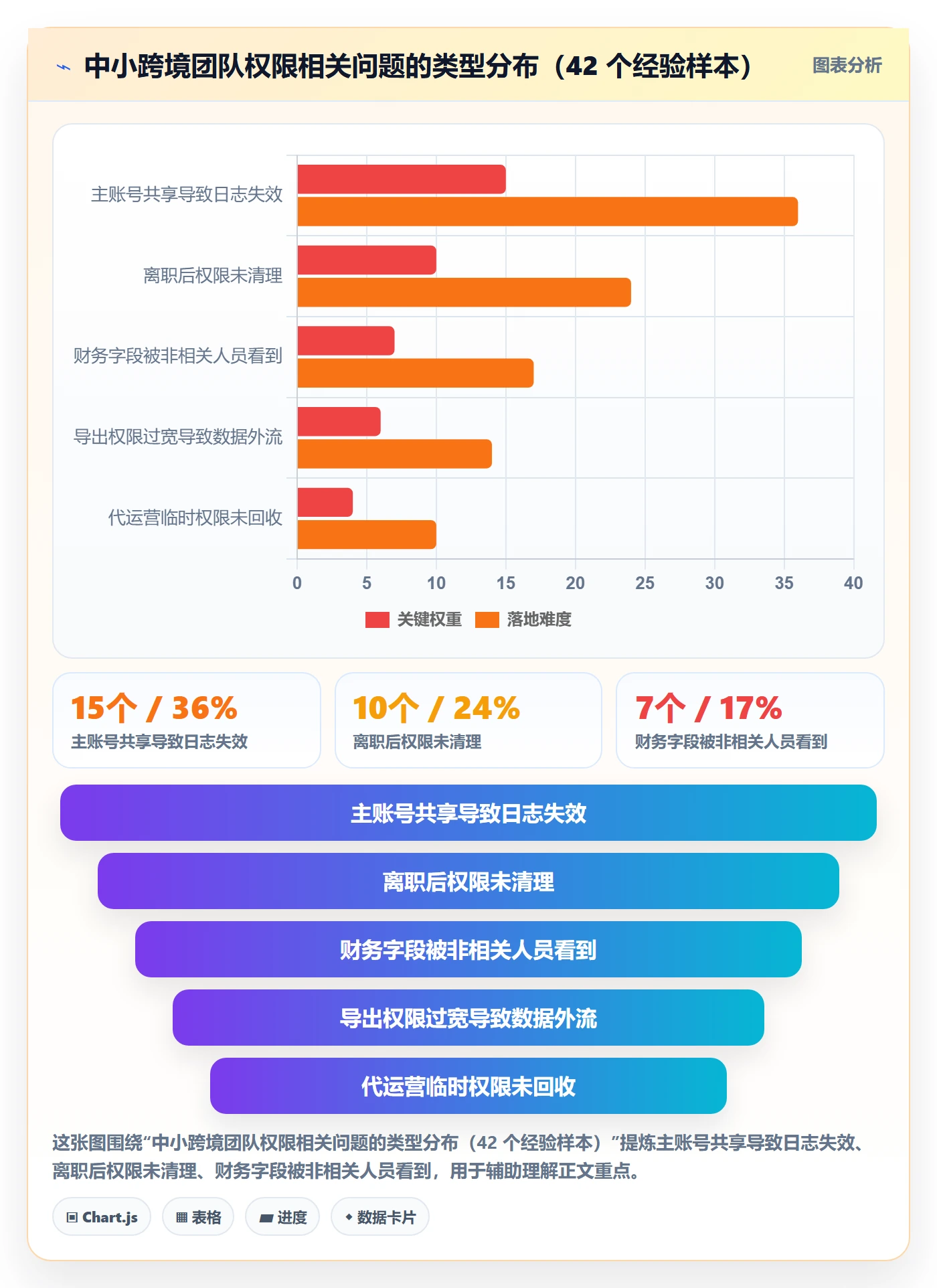 erp跨境电商怎么选?权限管理相关的中小商家判断标准