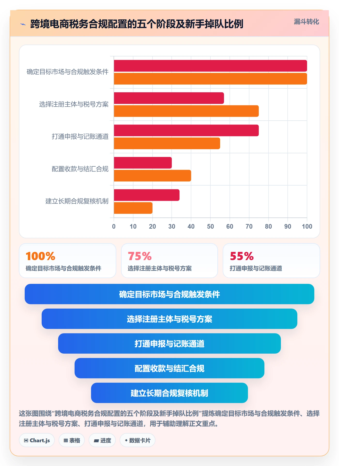 跨境电商一站式服务配置指南：税务合规需要哪些新手避坑设置