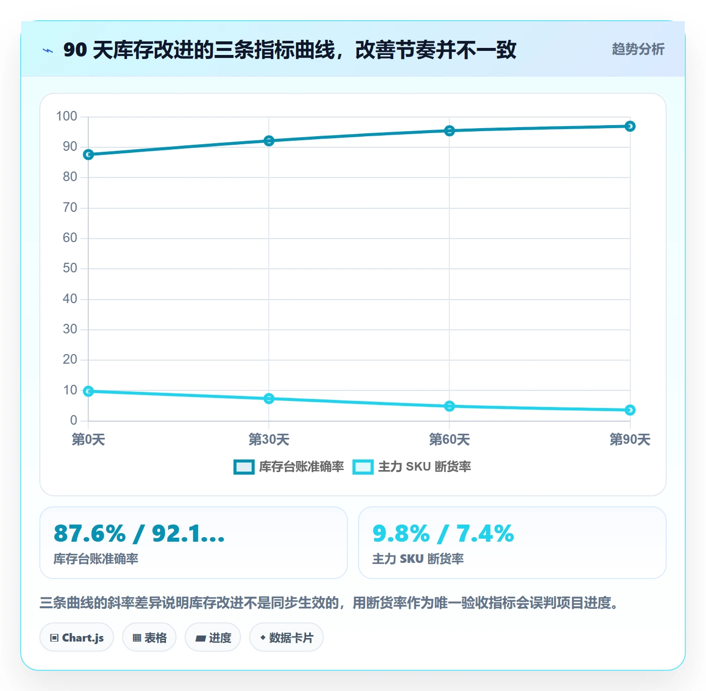亚马逊软件问题诊断：库存管理如何用案例拆解改进