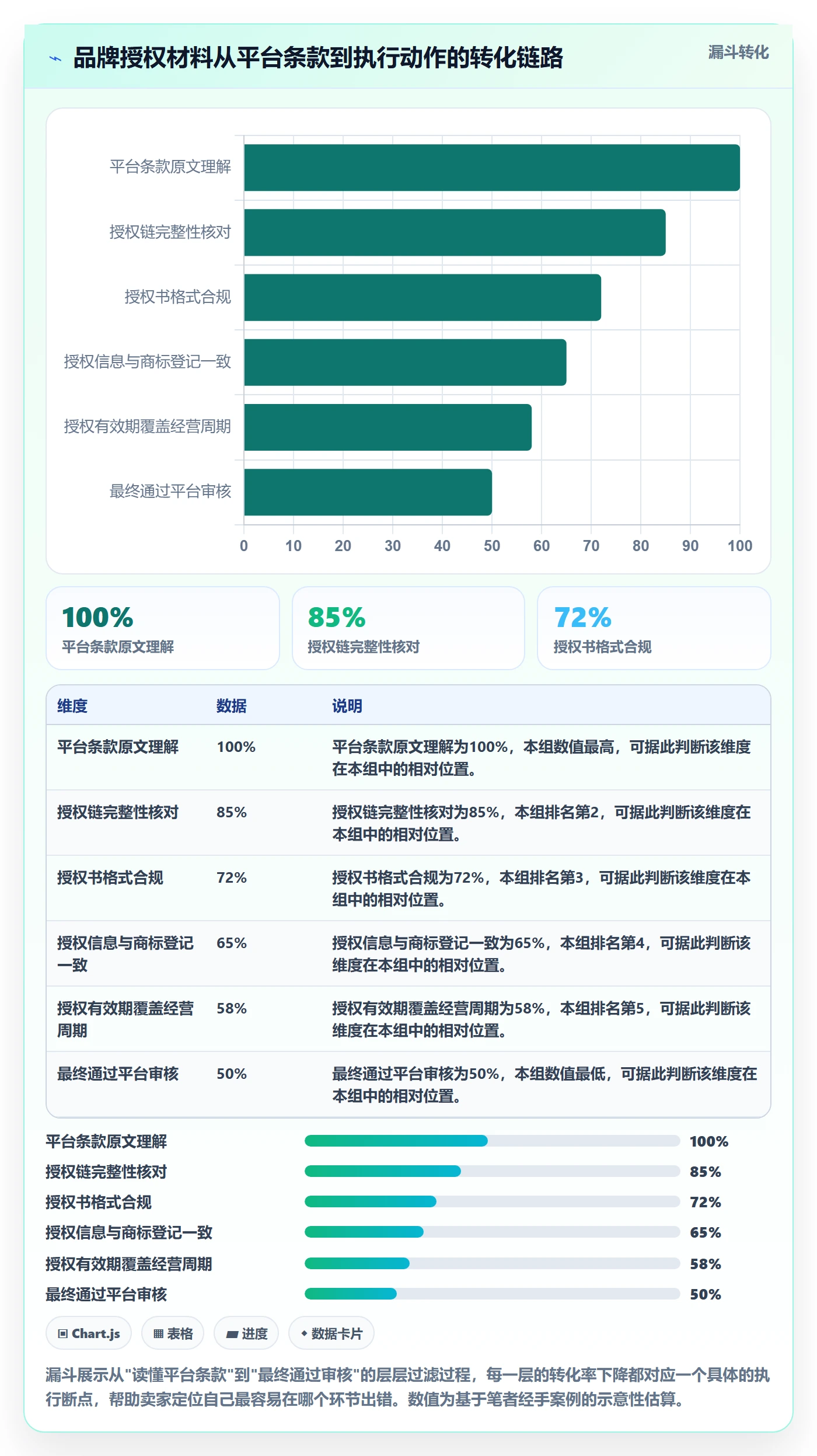 跨境电商一站式服务问题诊断：平台入驻如何用平台规则改进