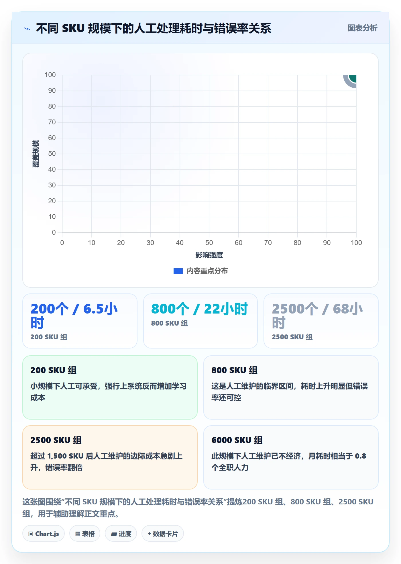 UPC码怎么落地？从商品绑定讲清进阶玩法