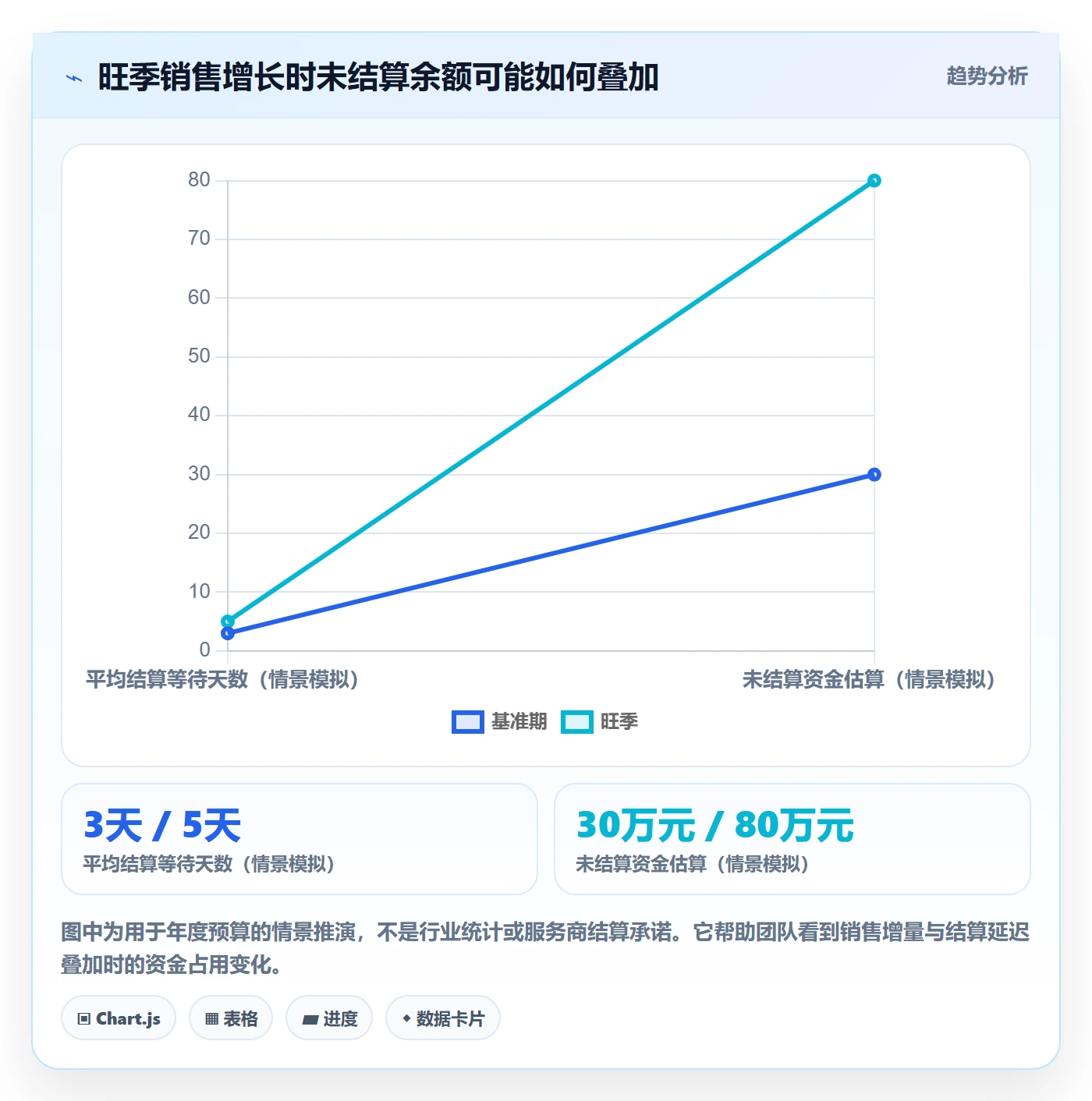 跨境电商操作手册：支付结算对应的年度规划步骤