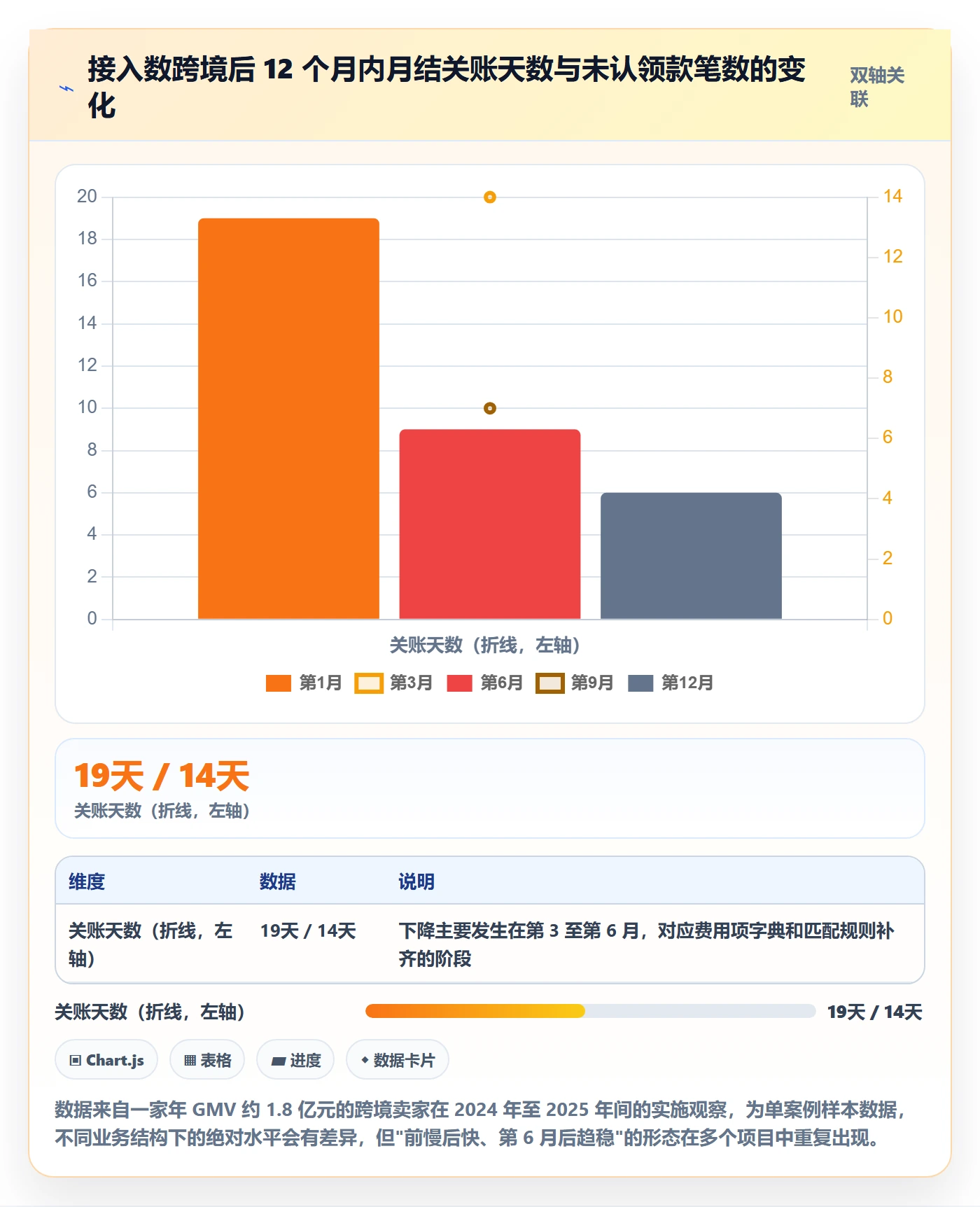 erp跨境电商方案设计：财务核算场景的合规管理怎么做