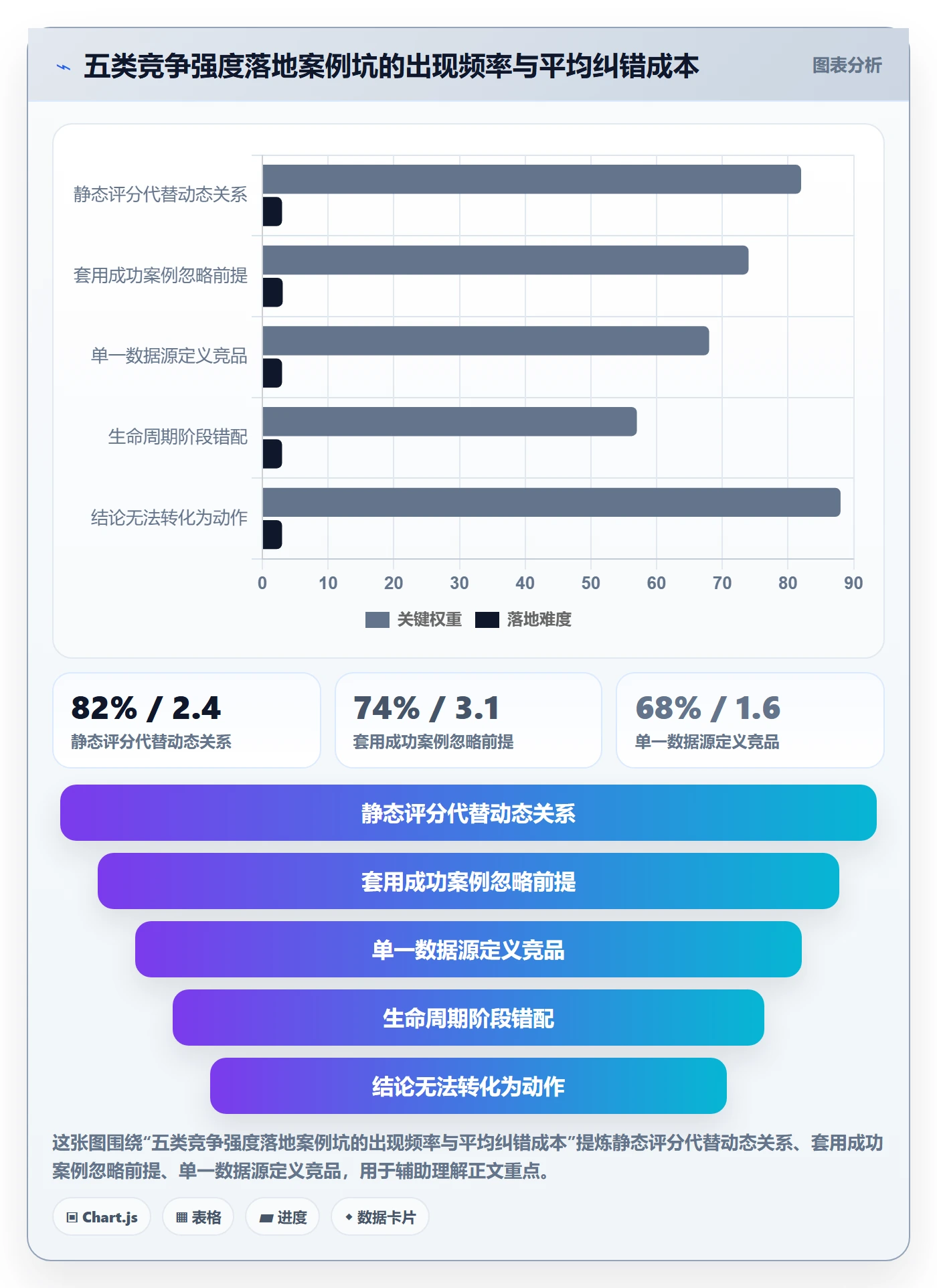 商品分析避坑指南：竞争强度环节的落地案例要注意什么