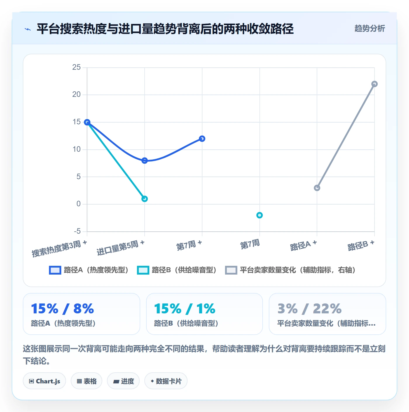 外贸数据分析平台执行标准：市场趋势环节如何体现常见误区
