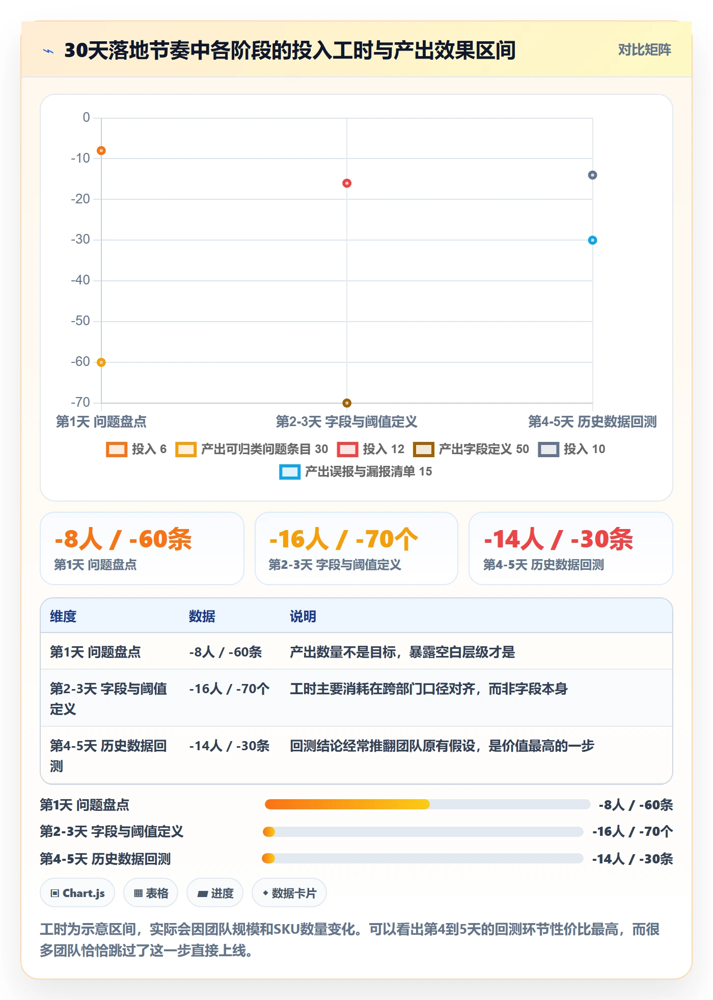 erp跨境电商管理要点：采购补货的问题清单如何设计