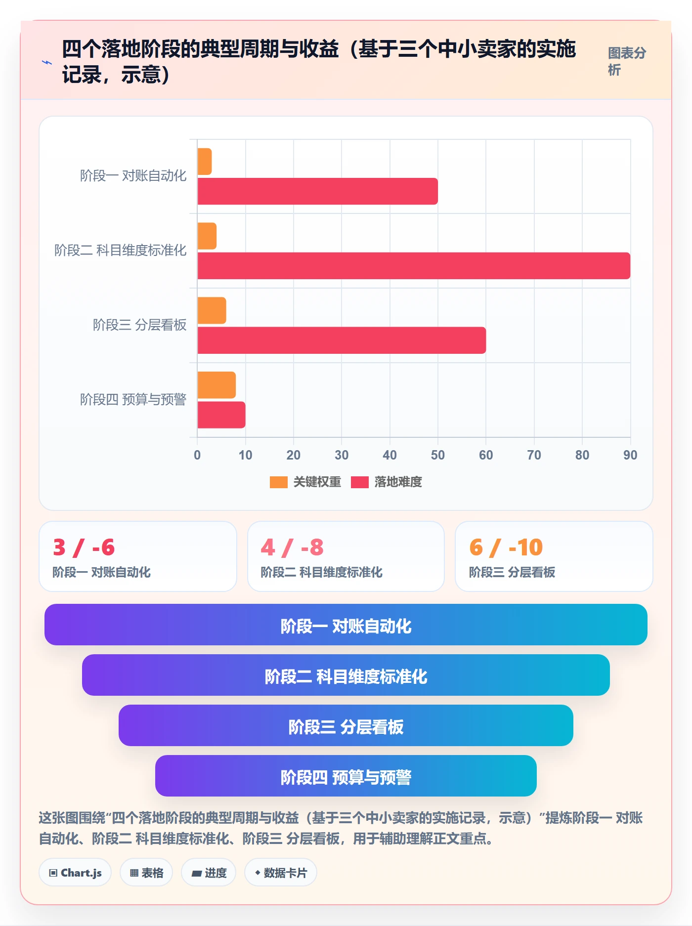 erp跨境电商进阶课:围绕财务核算完善指标体系