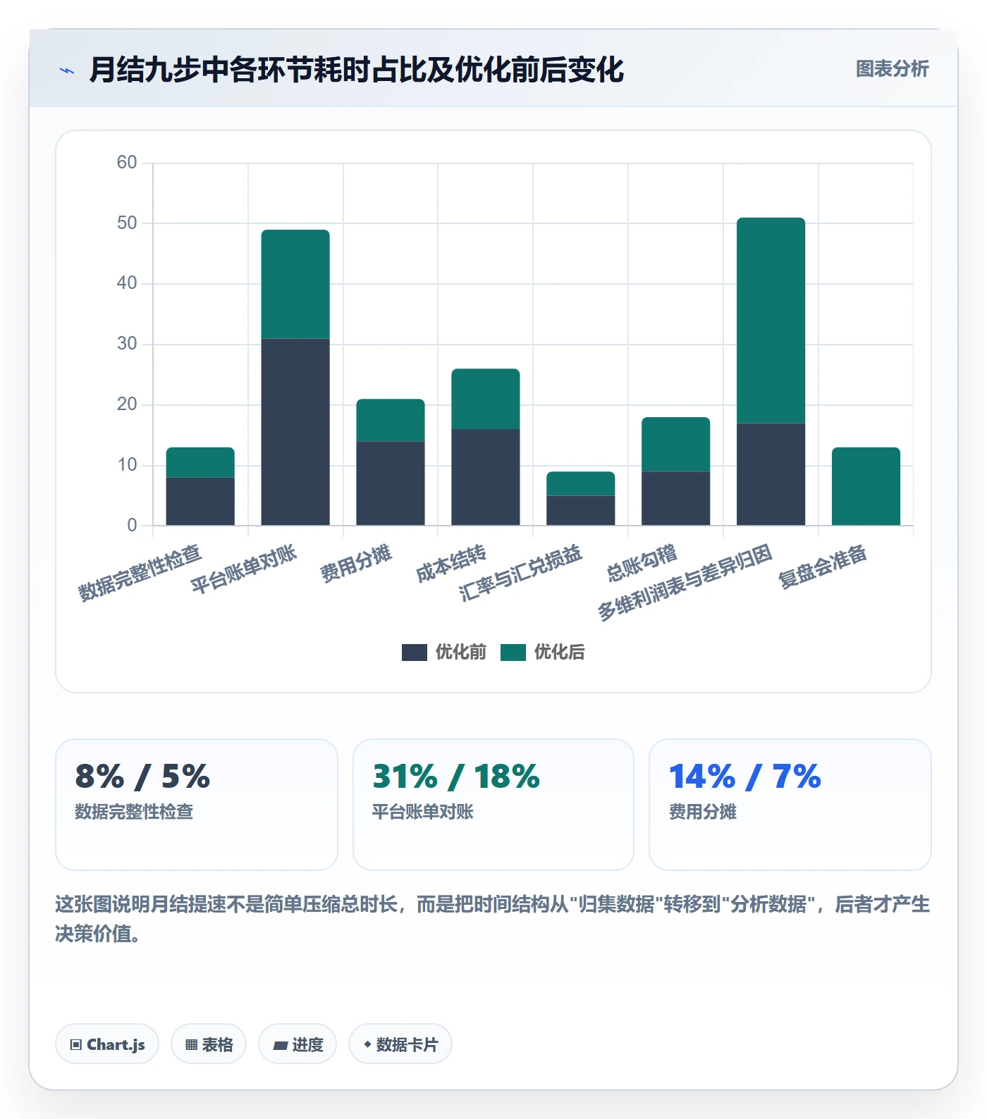 erp跨境电商从0到1:财务核算的指标体系与操作要点