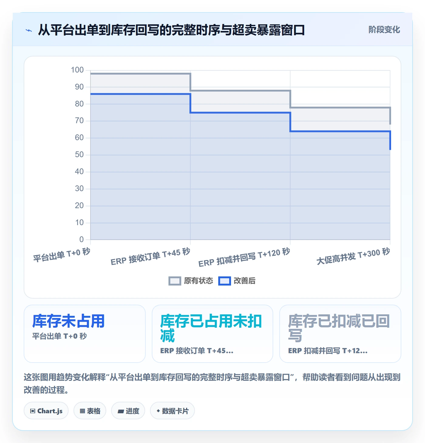 erp跨境电商避坑指南：库存管理环节的精细化运营要注意什么