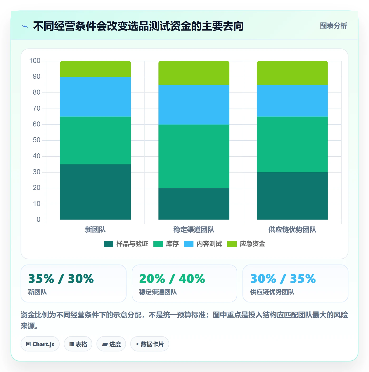 跨境电商操作手册：选品策略对应的进阶玩法步骤