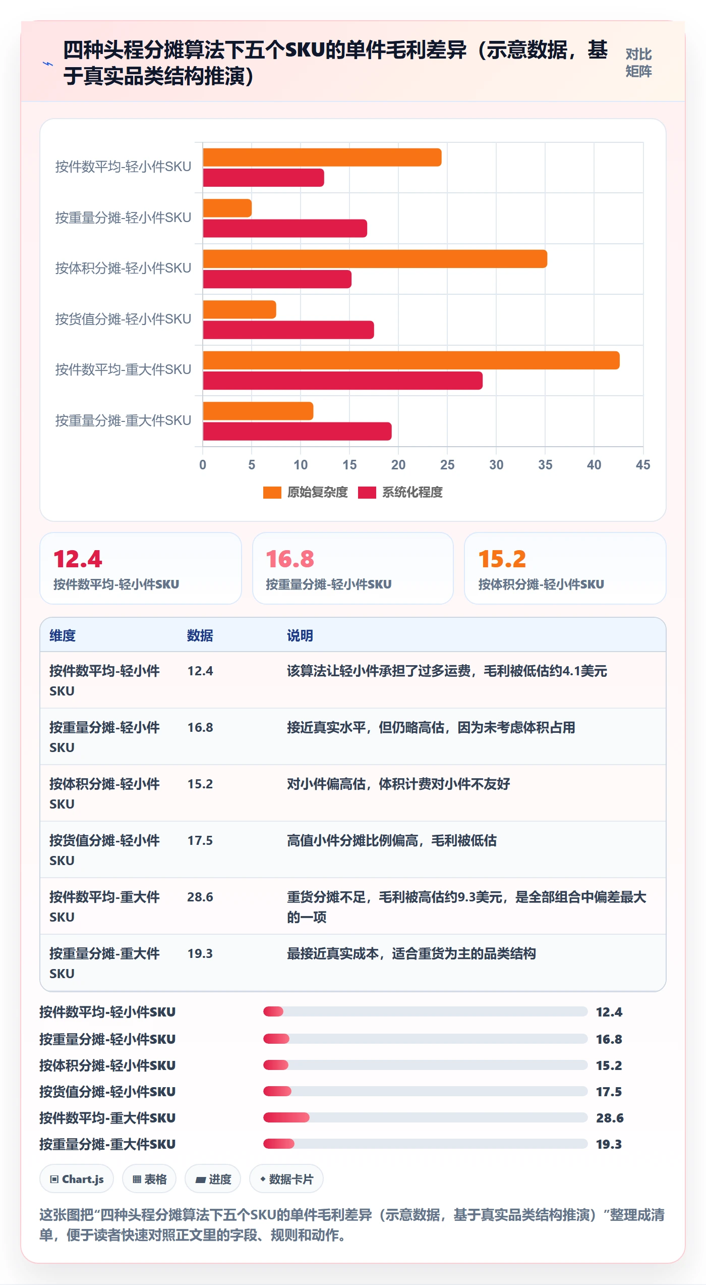 亚马逊软件配置指南：利润核算需要哪些中小商家设置