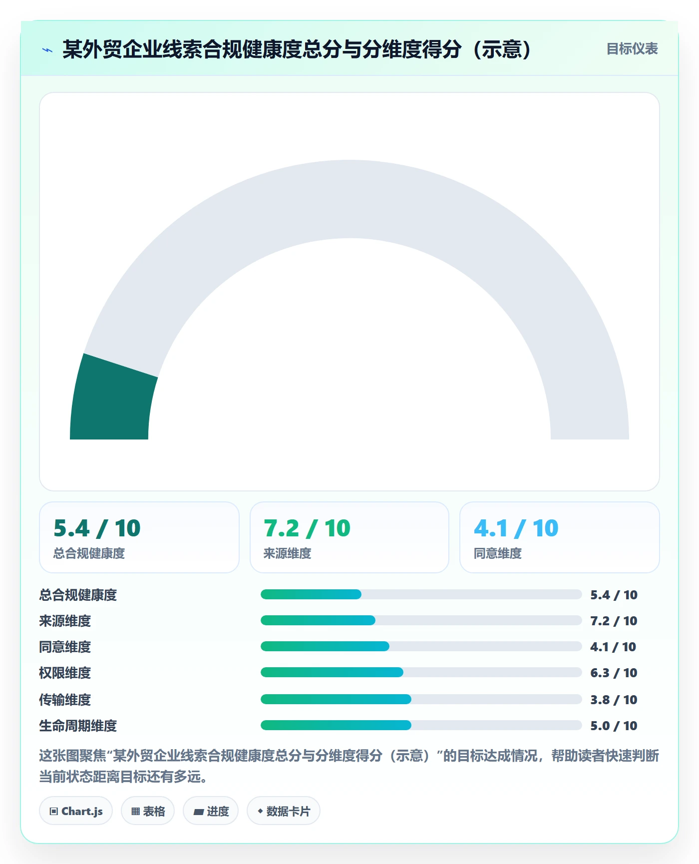 外贸数据分析平台怎么优化？先从销售线索的合规管理入手