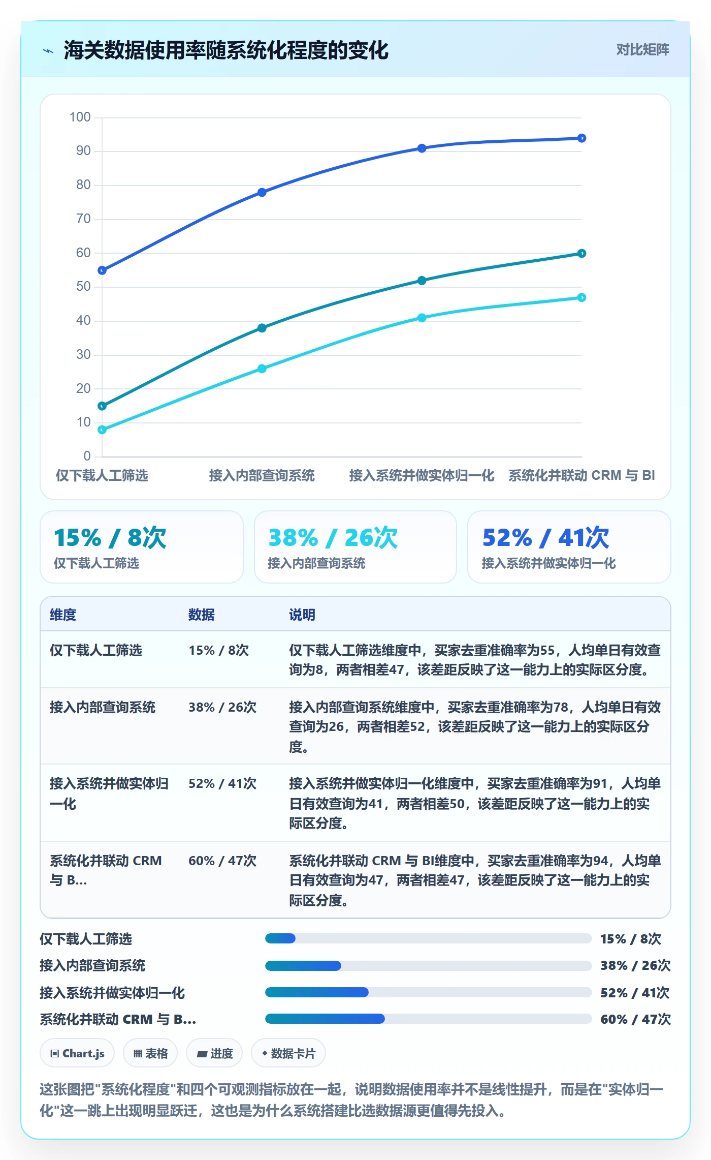 想做好外贸数据分析平台，先掌握系统搭建中的海关数据