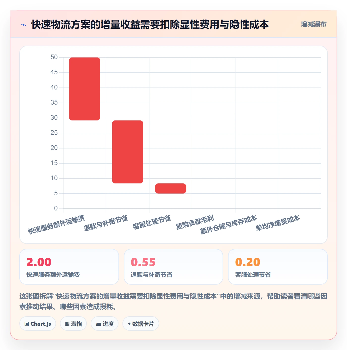 跨境电商数据方法：用跨境物流支撑品牌建设判断