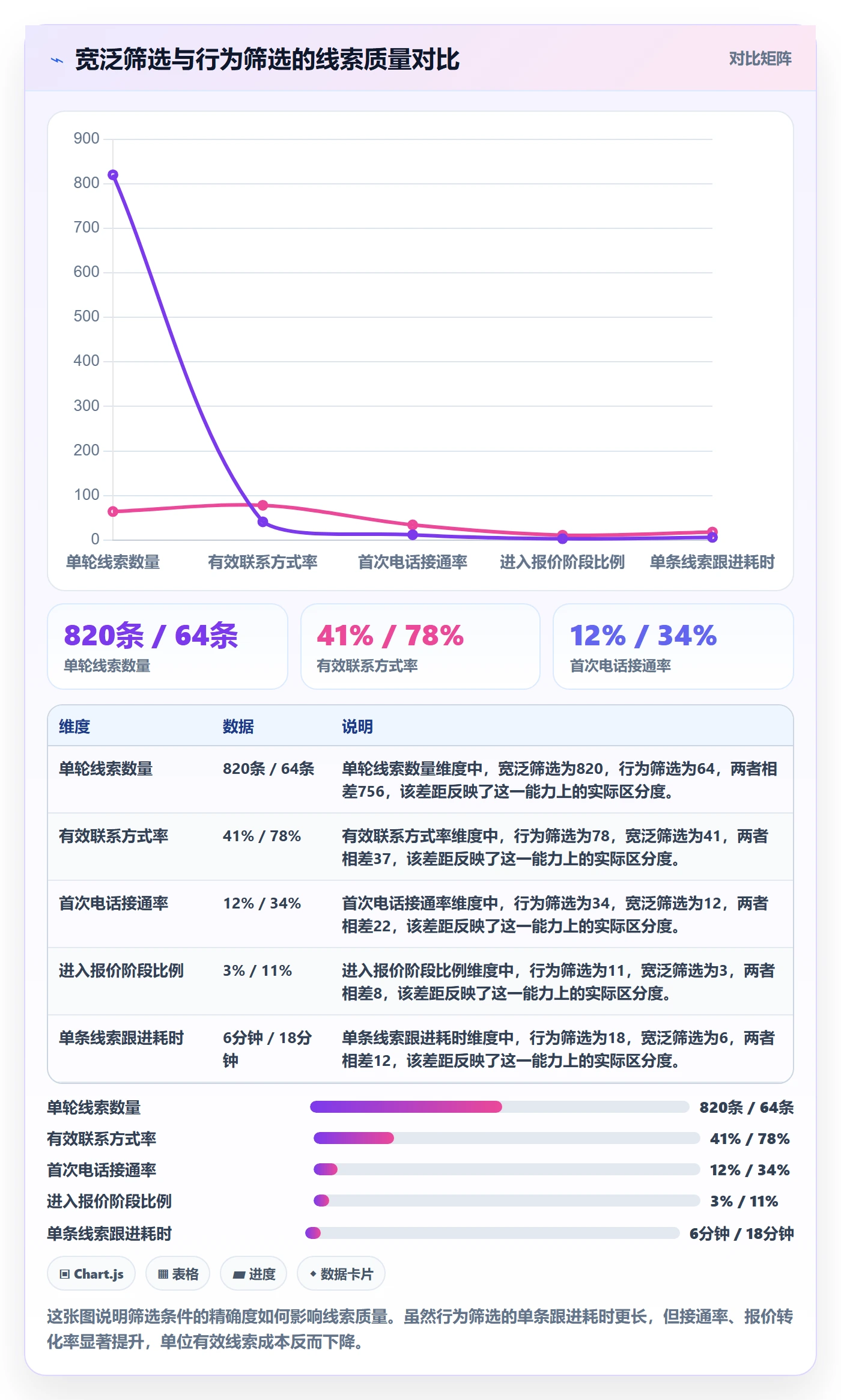外贸数据分析平台配置指南：市场趋势需要哪些落地案例设置