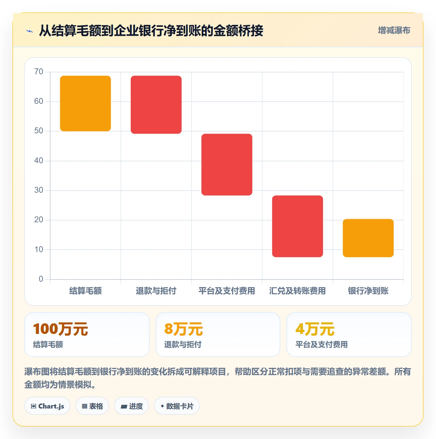 跨境电商实施路径：跨境物流如何完成回款管理