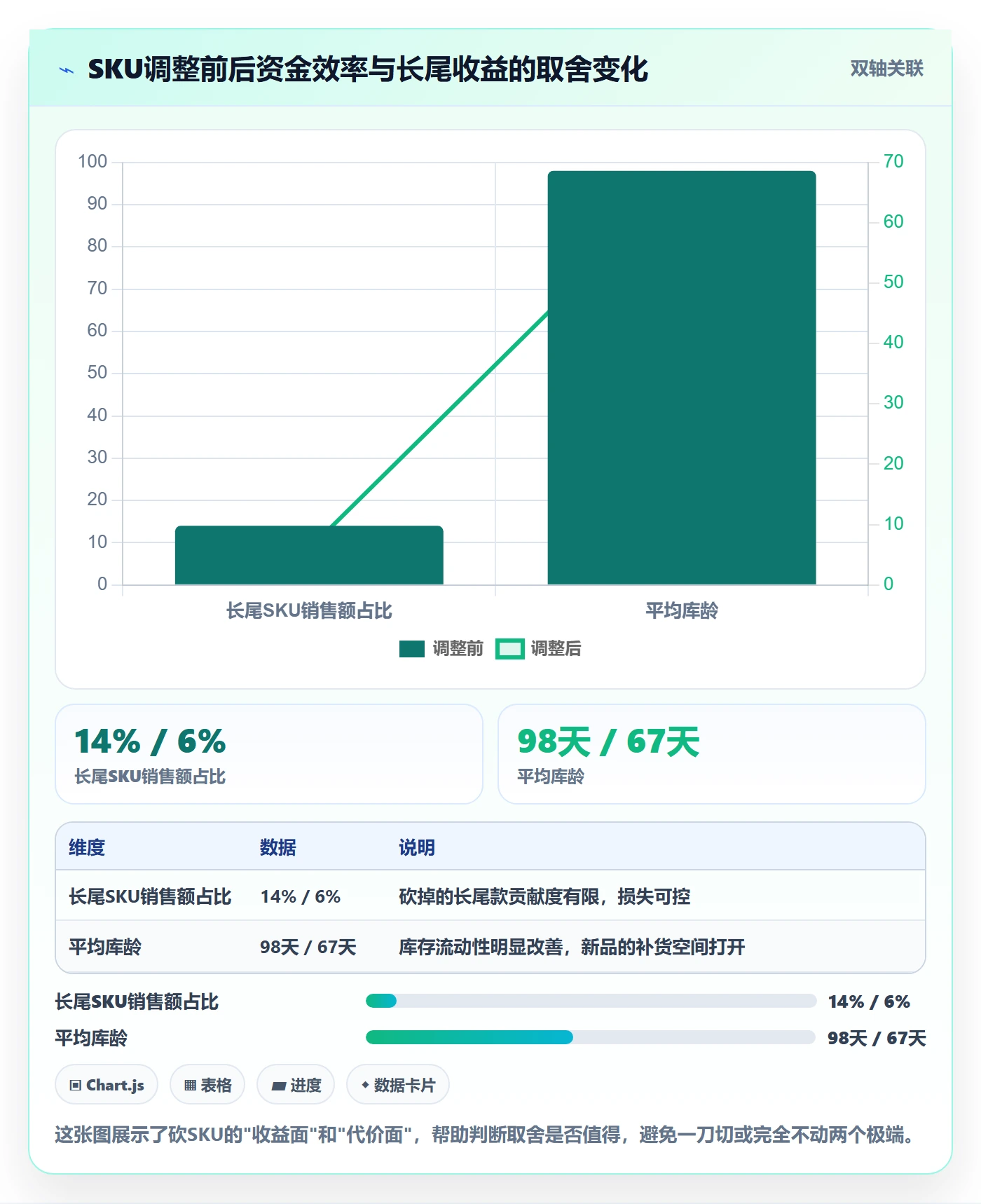 商品分析问题诊断：价格带如何用选品策略改进