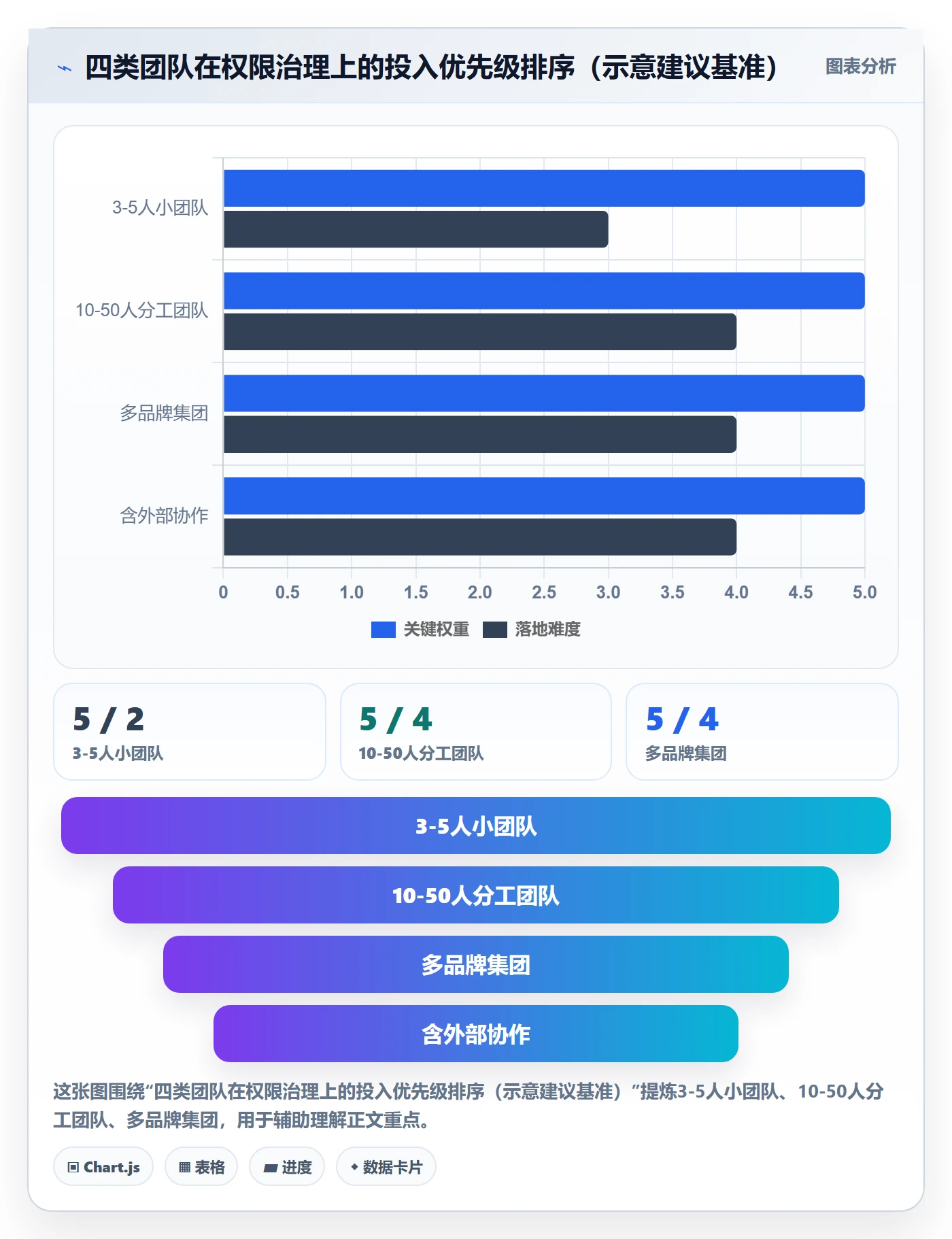 erp跨境电商数据复盘全解析:重点看懂权限管理