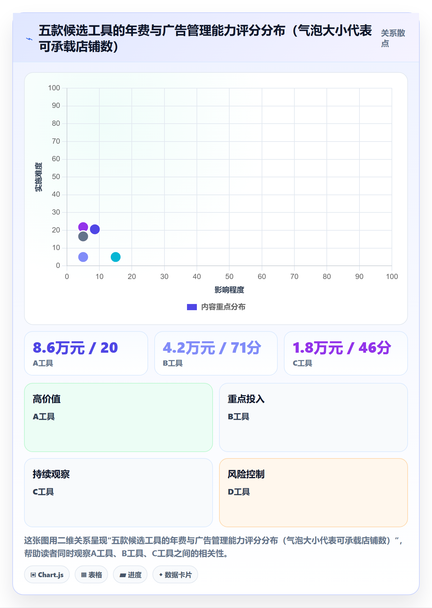 亚马逊软件选择标准：广告管理维度如何评估案例拆解