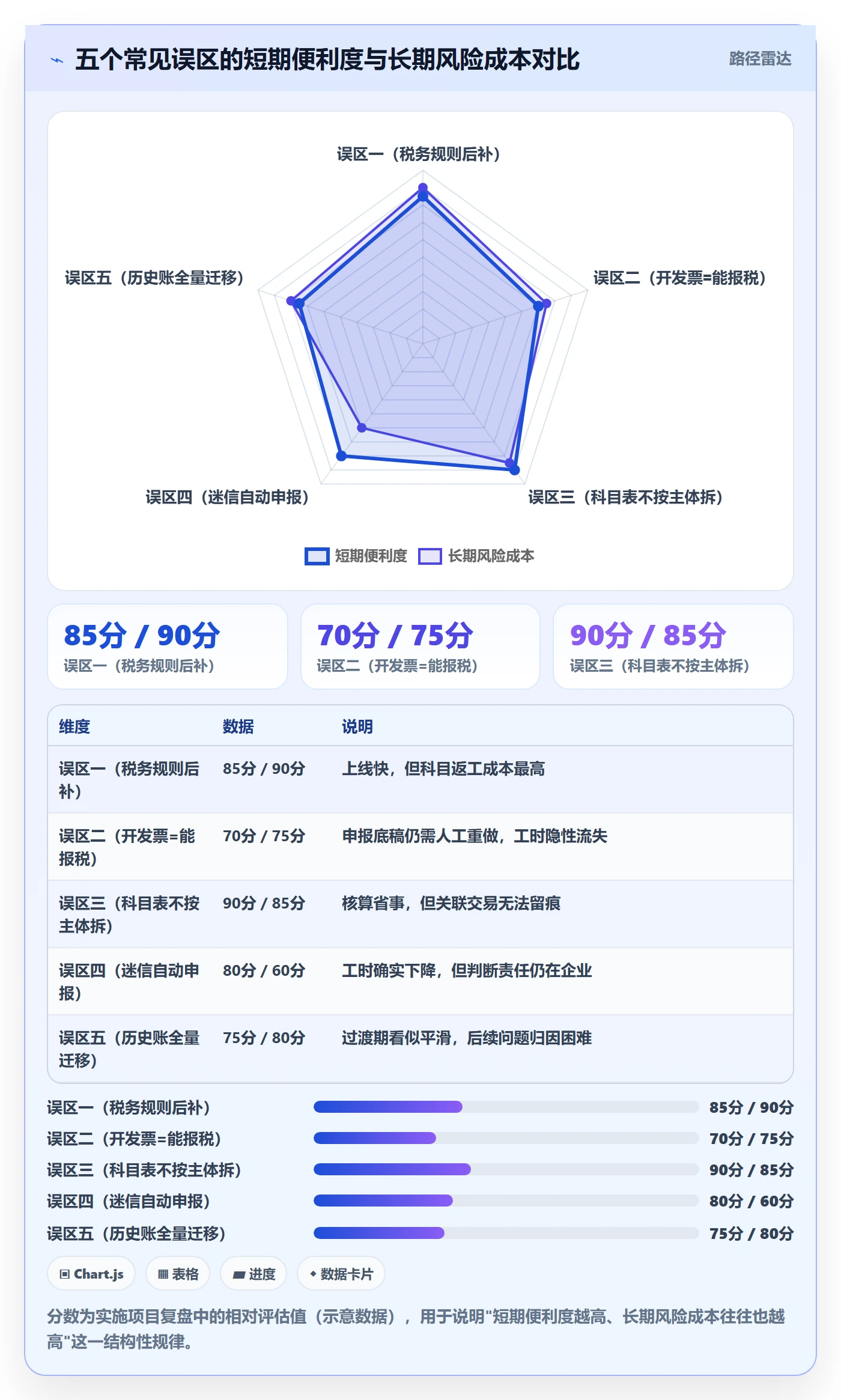 erp跨境电商进阶课：围绕系统实施完善税务筹划